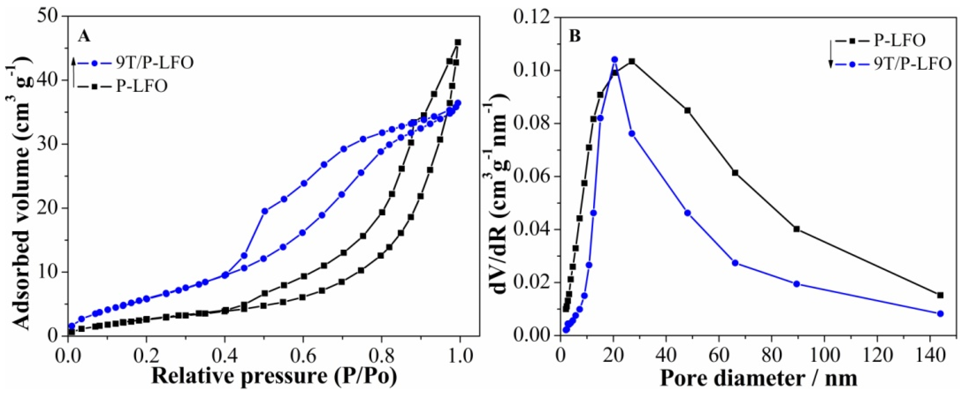 Nanomaterials 06 00022 g004