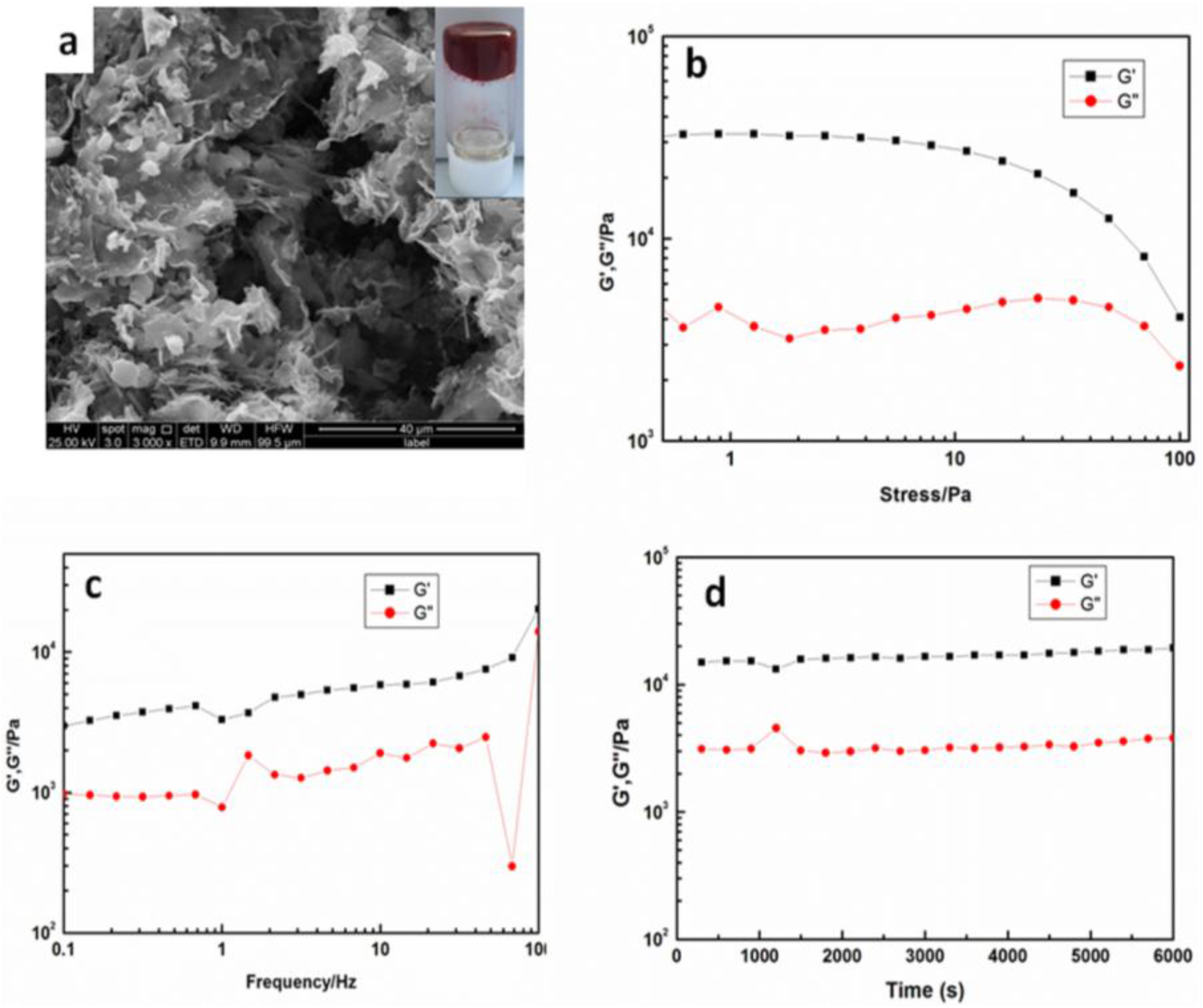Nanomaterials 06 00046 g003