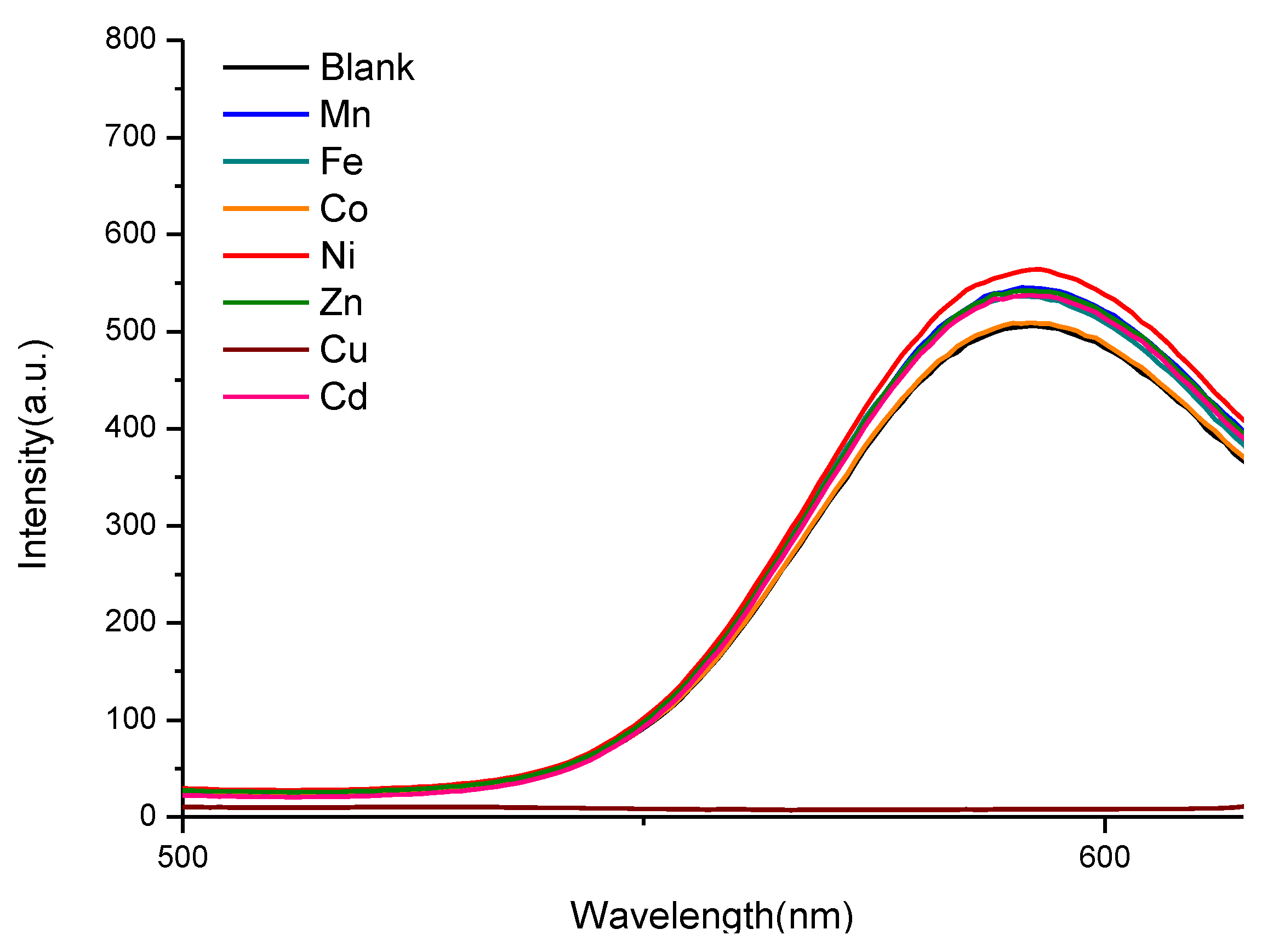 Nanomaterials 06 00082 g006