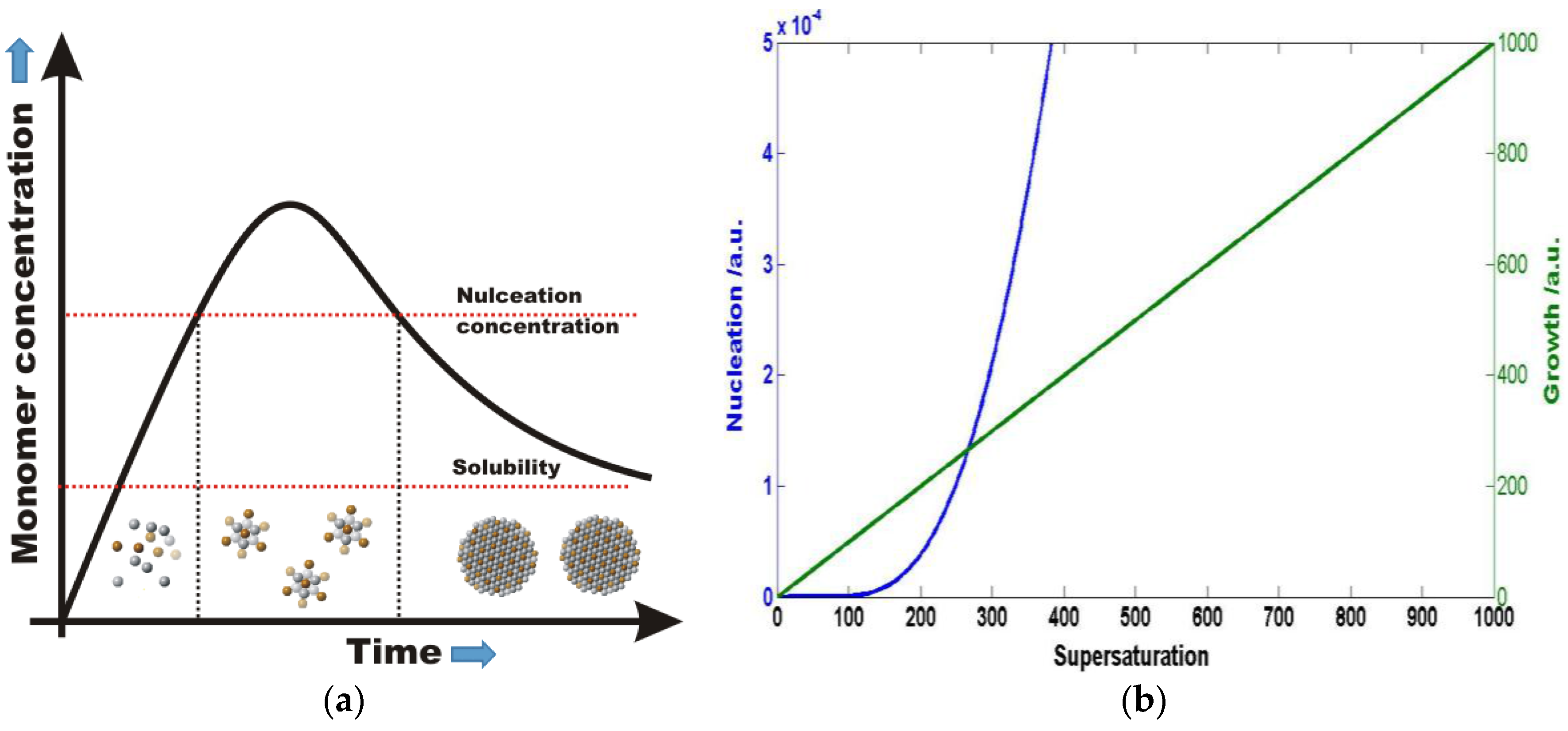 Nanomaterials 06 00085 g001