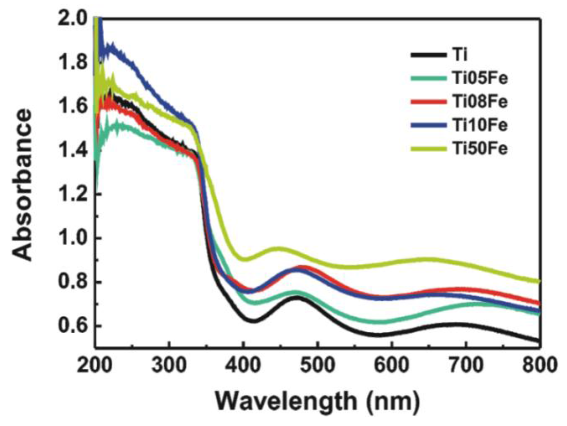 Nanomaterials 06 00107 g005