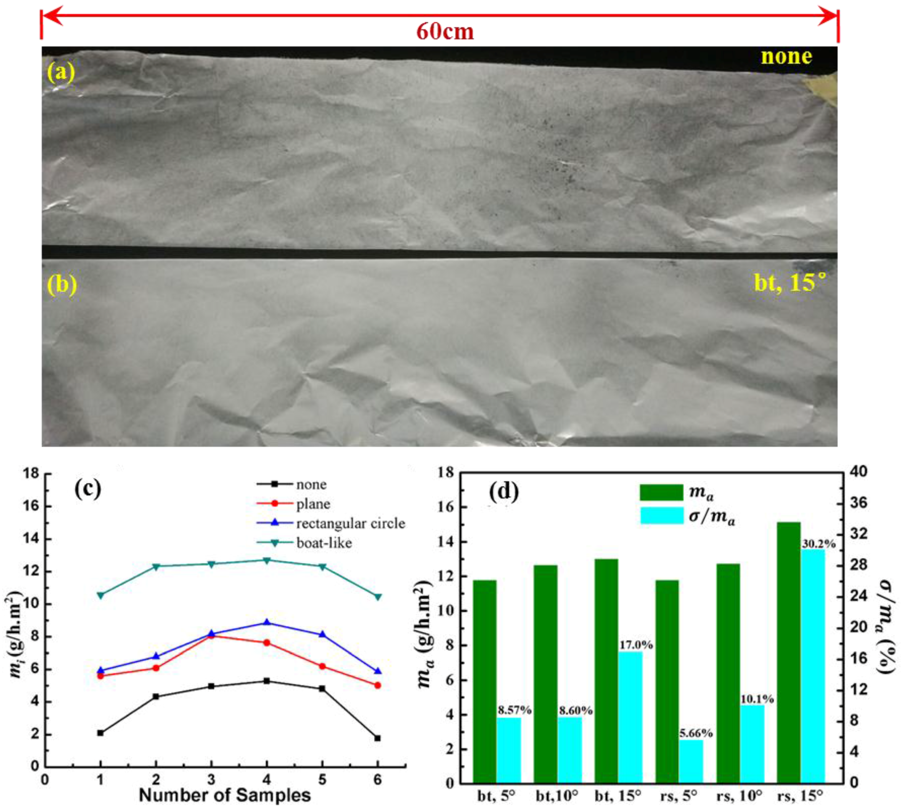 Nanomaterials 06 00135 g010