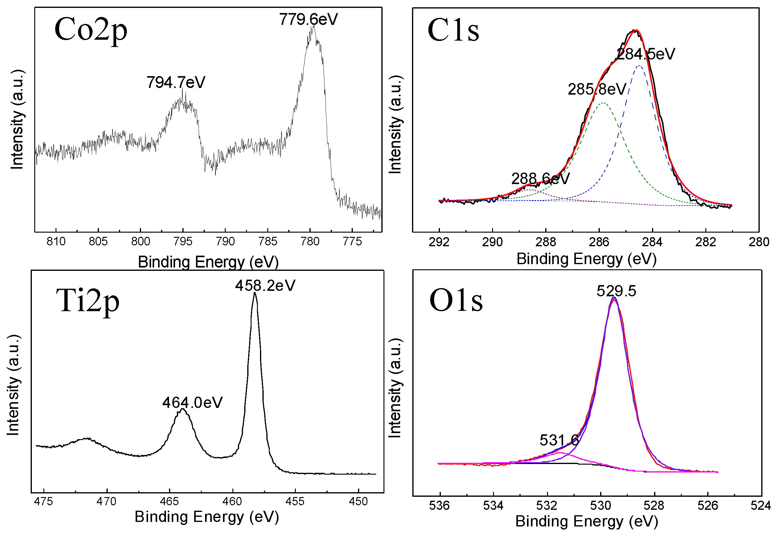 Nanomaterials 06 00138 g003