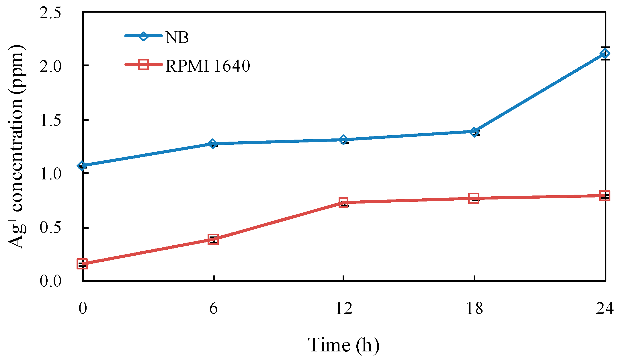 Nanomaterials 06 00160 g004