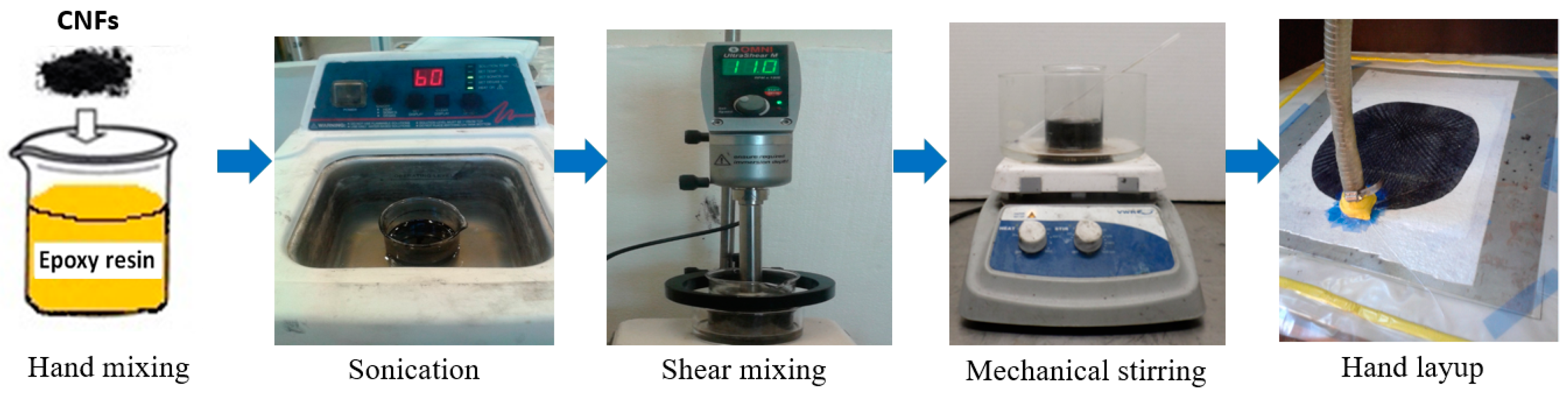 Nanomaterials 06 00169 g001