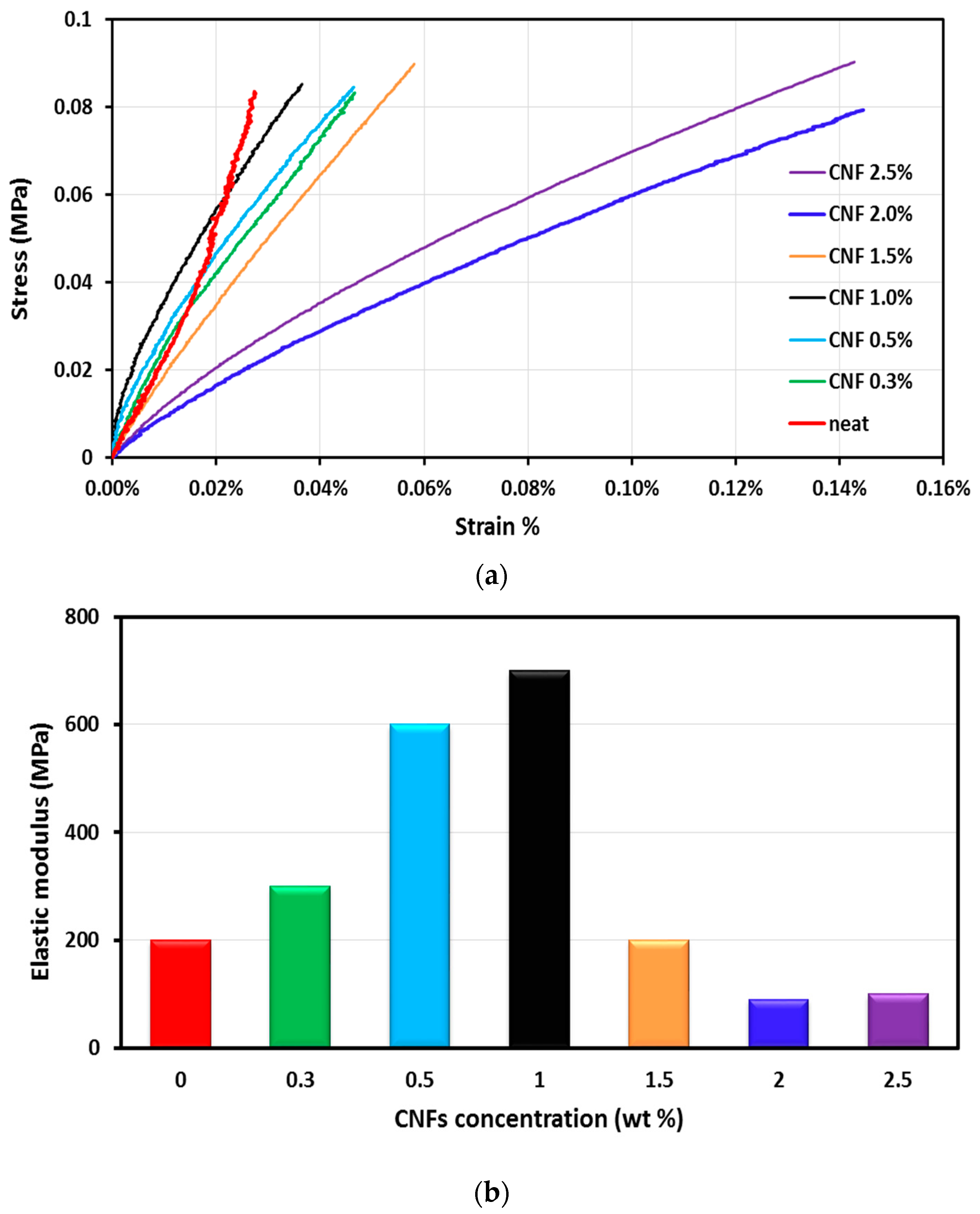 Nanomaterials 06 00169 g004