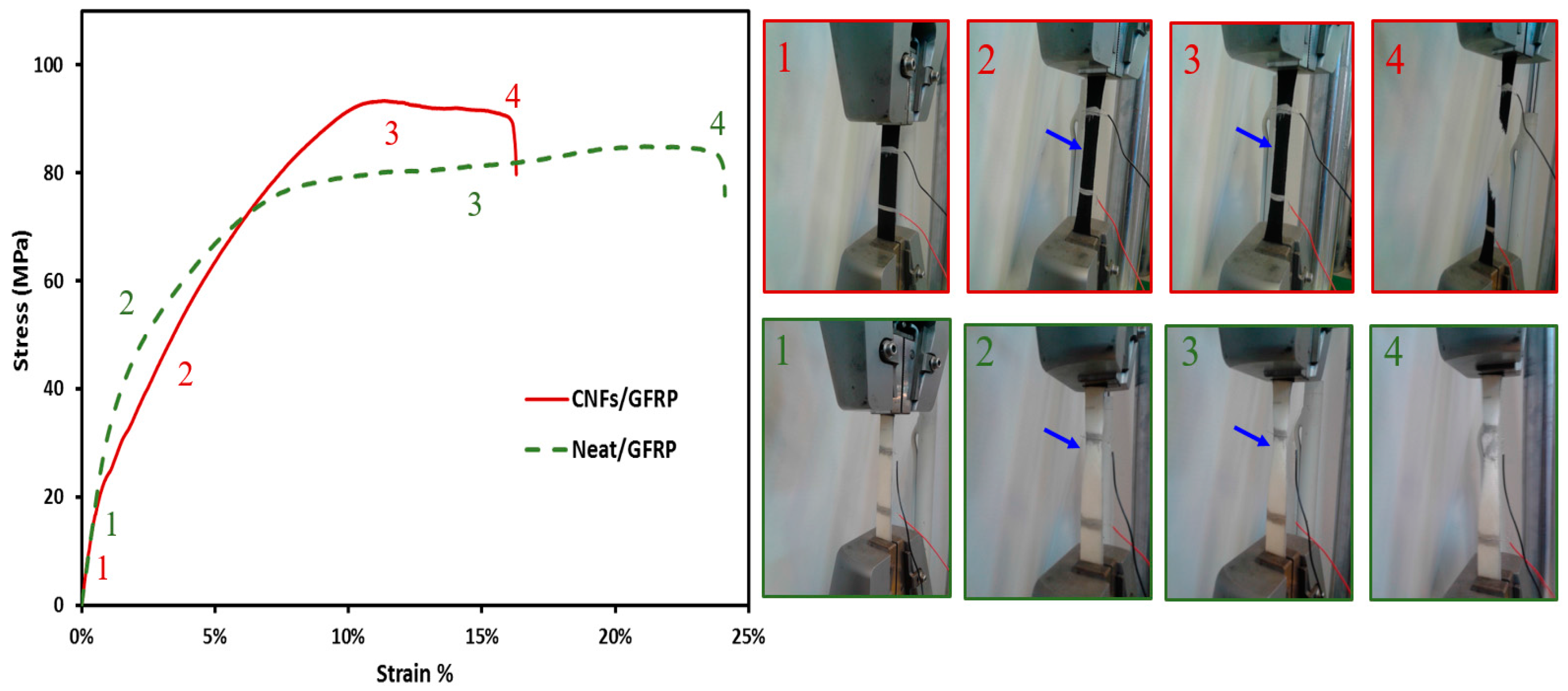 Nanomaterials 06 00169 g010