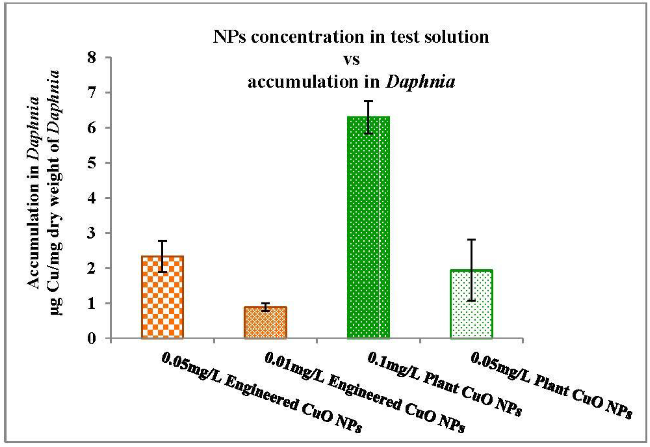 Nanomaterials 06 00205 g011