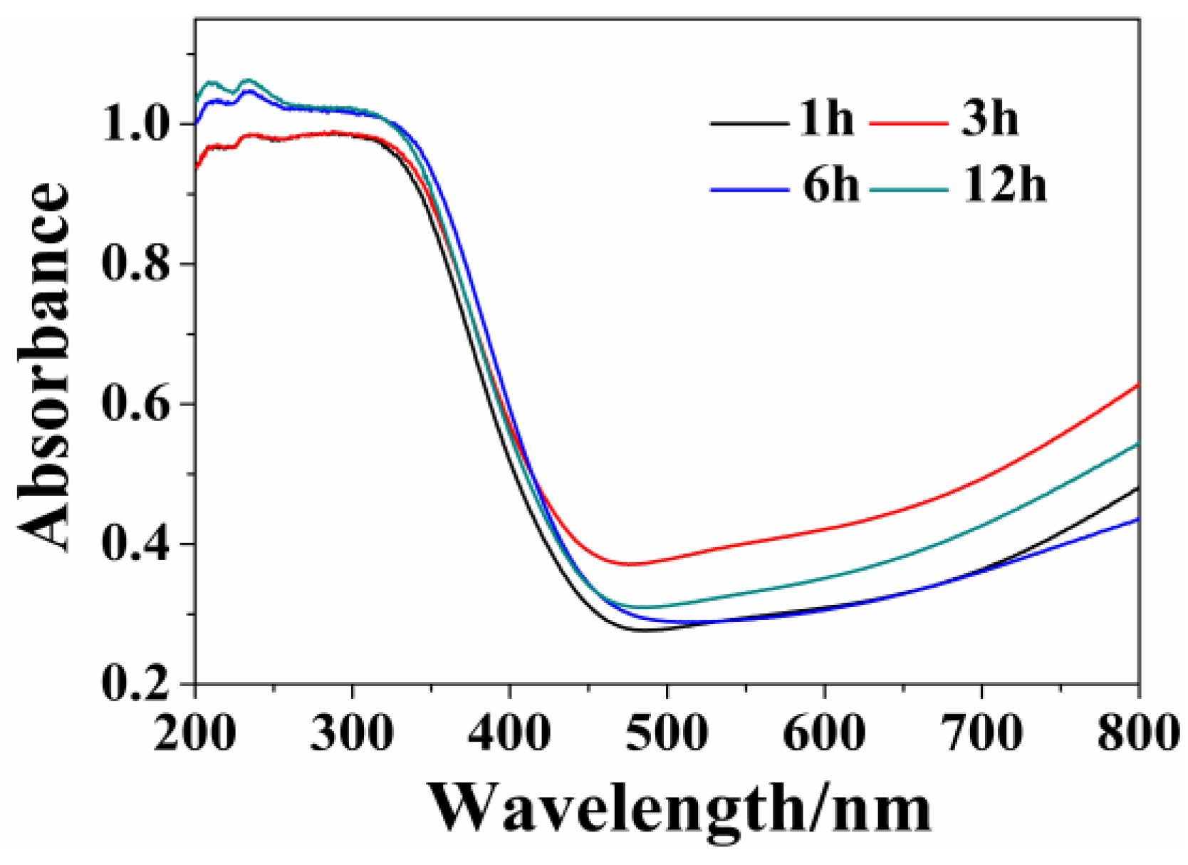 Nanomaterials 06 00240 g006