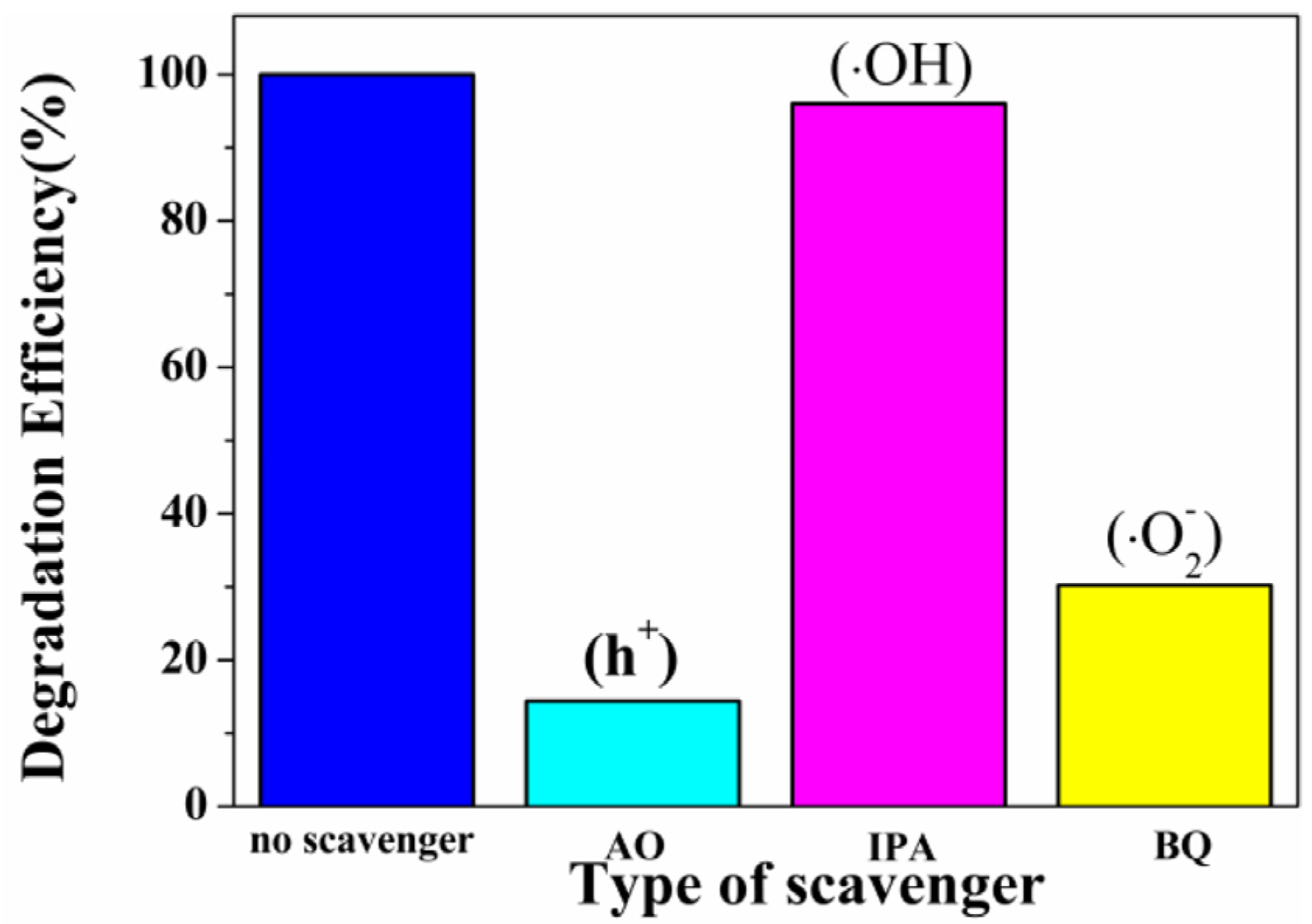 Nanomaterials 06 00240 g008