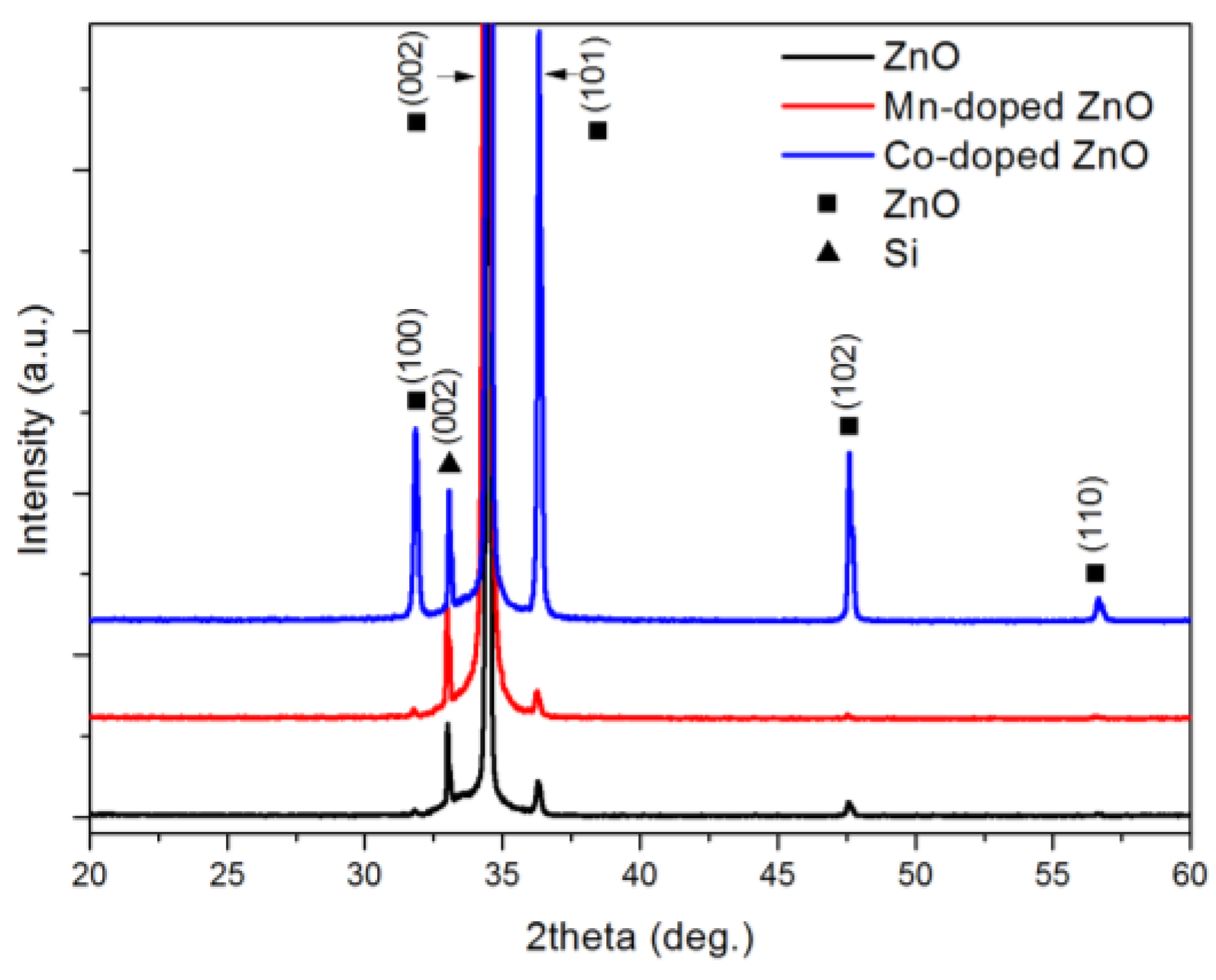 Nanomaterials 07 00020 g001