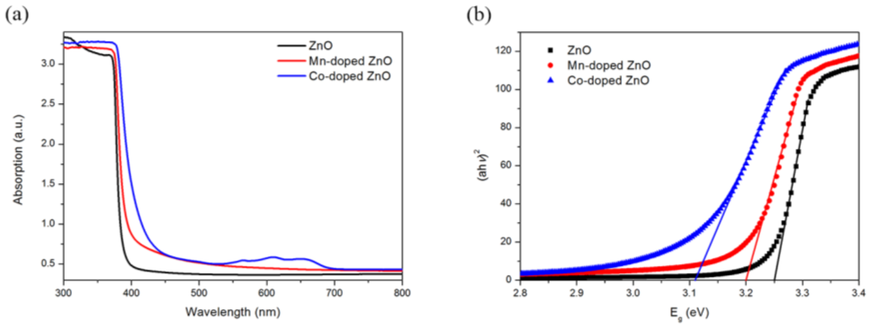 Nanomaterials 07 00020 g004