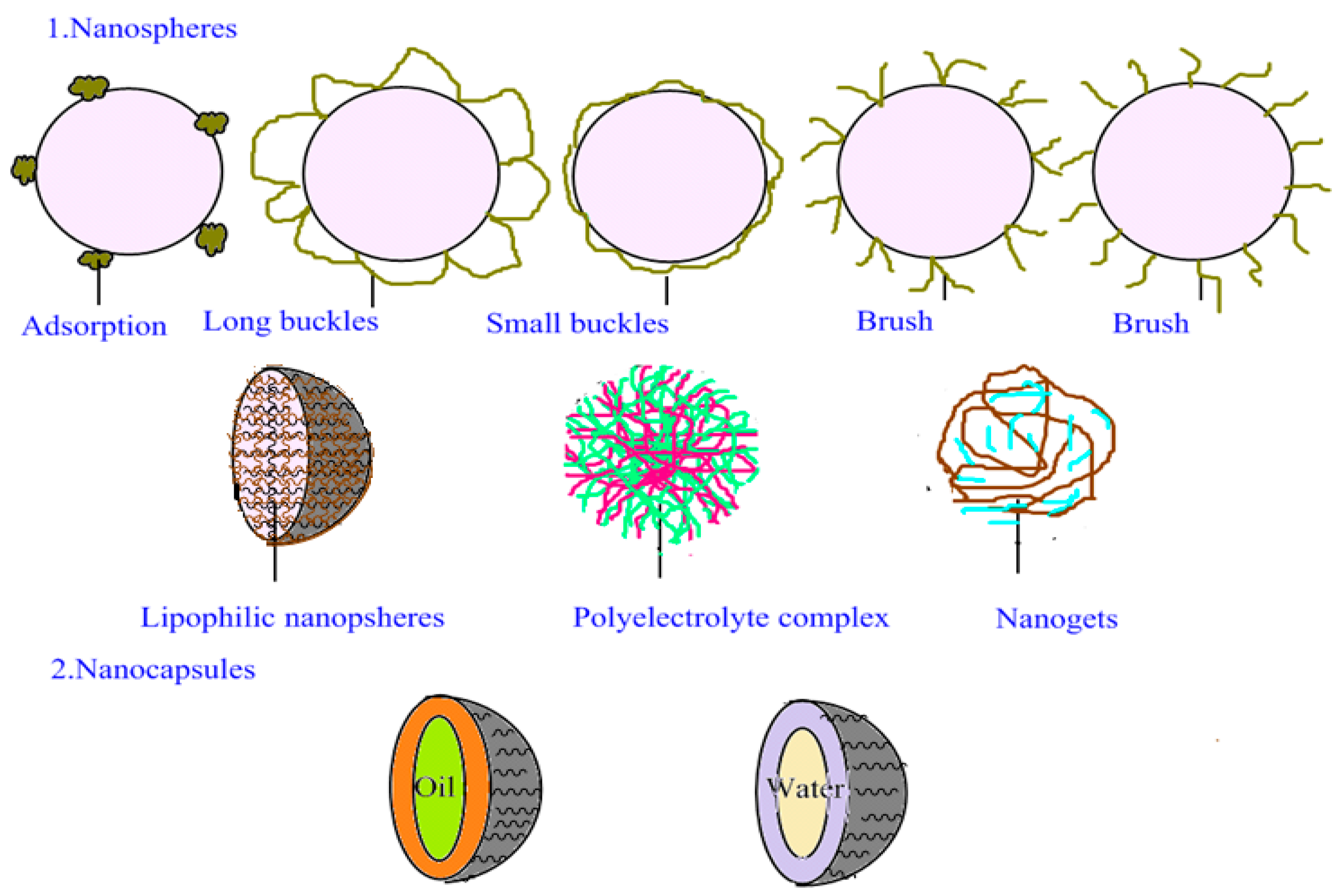 Nanomaterials 07 00122 g002