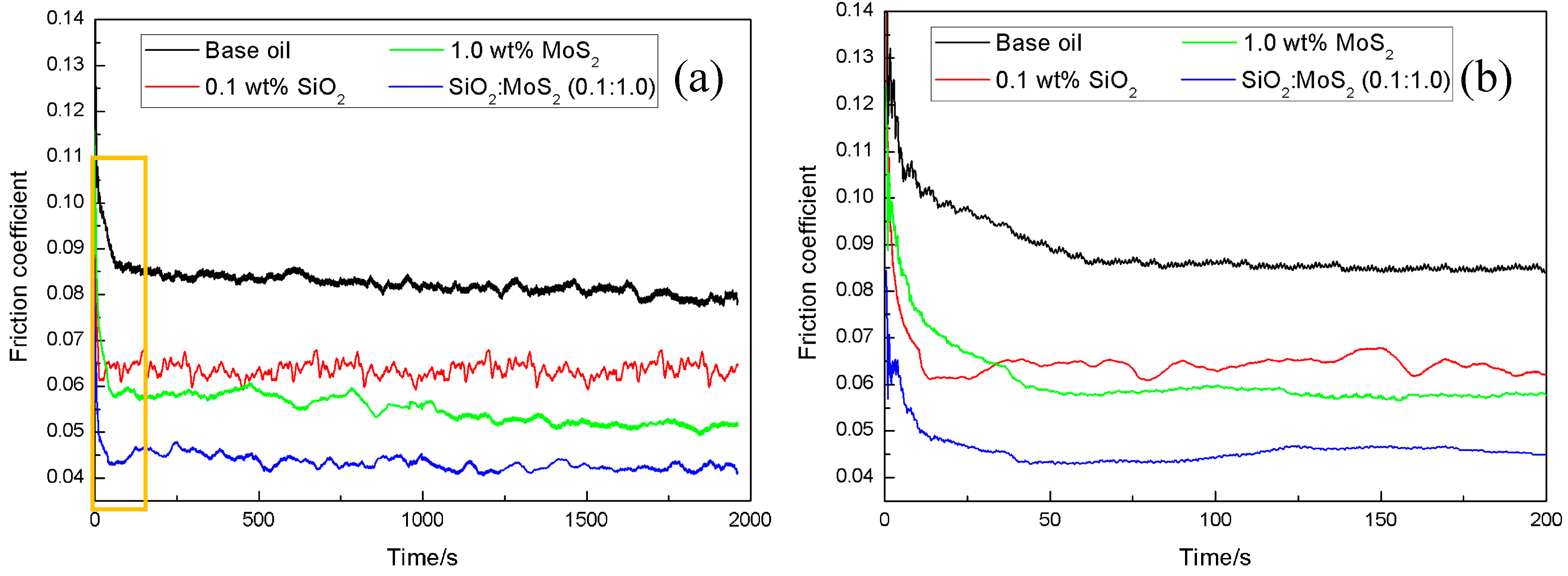 Nanomaterials 07 00154 g003