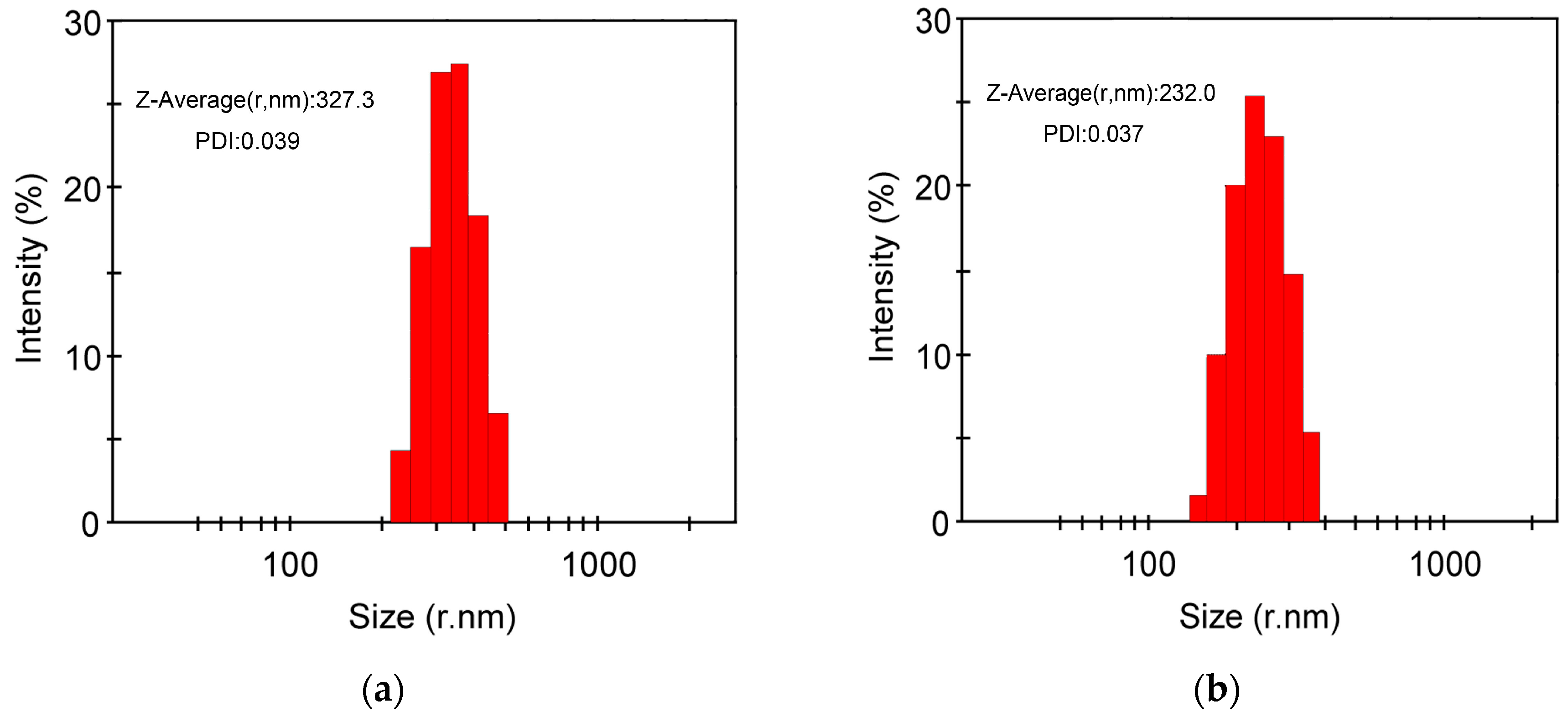 Nanomaterials 07 00169 g004a