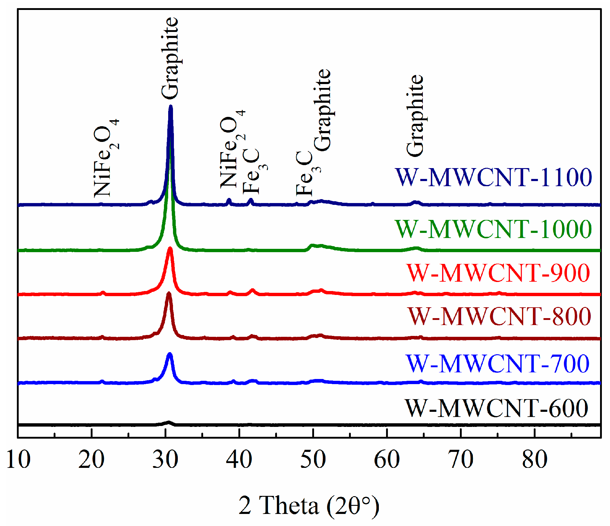 Nanomaterials 07 00284 g007