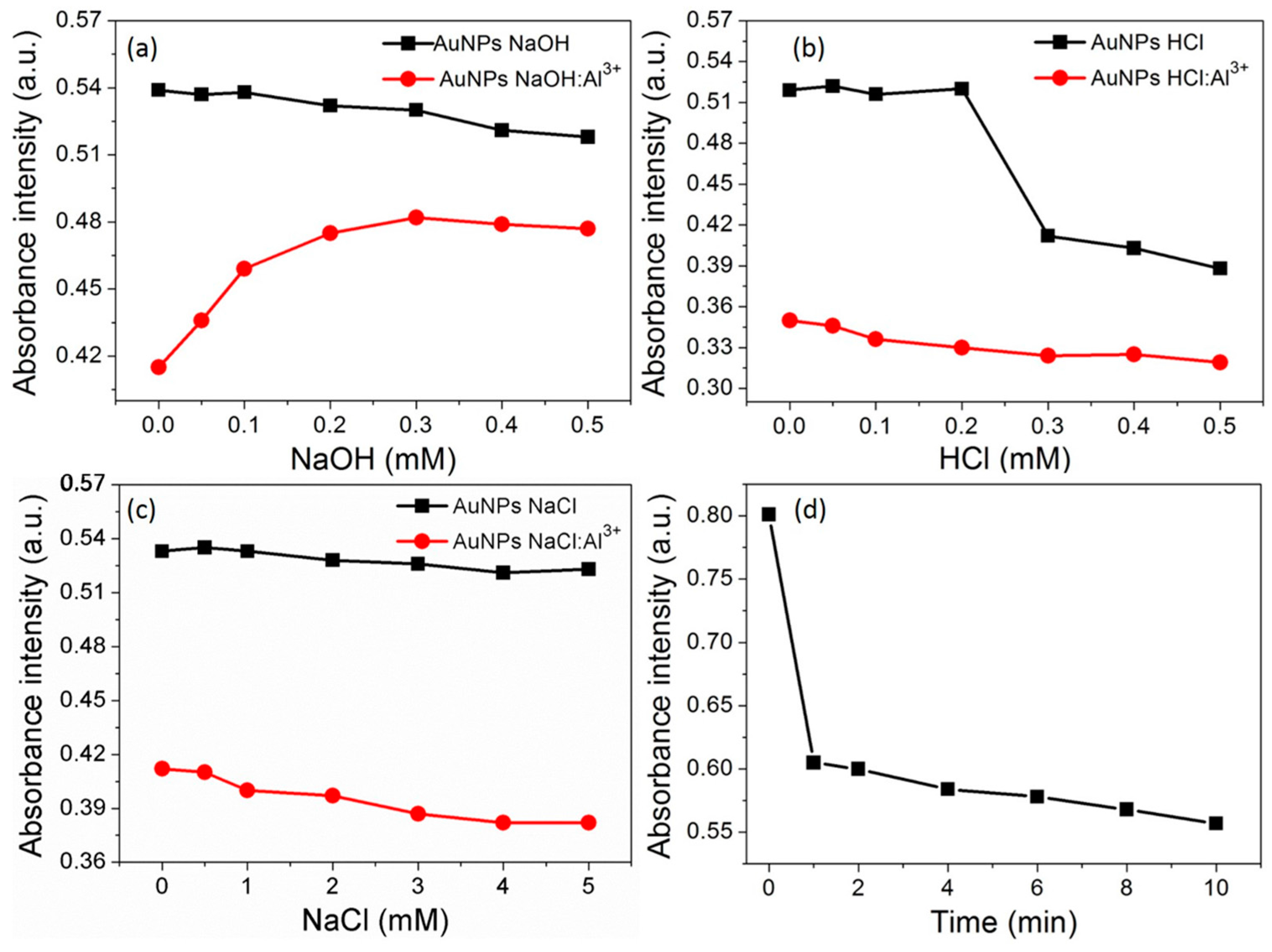 Nanomaterials 07 00287 g005