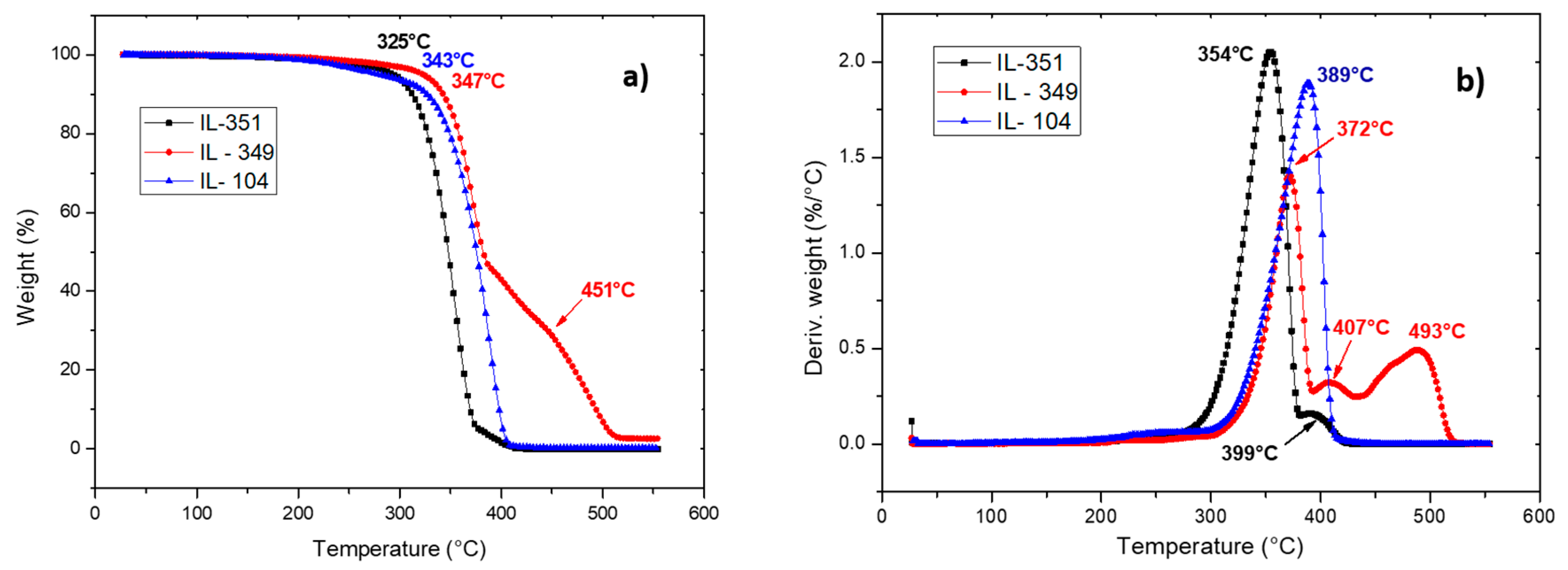 Nanomaterials 07 00297 g001