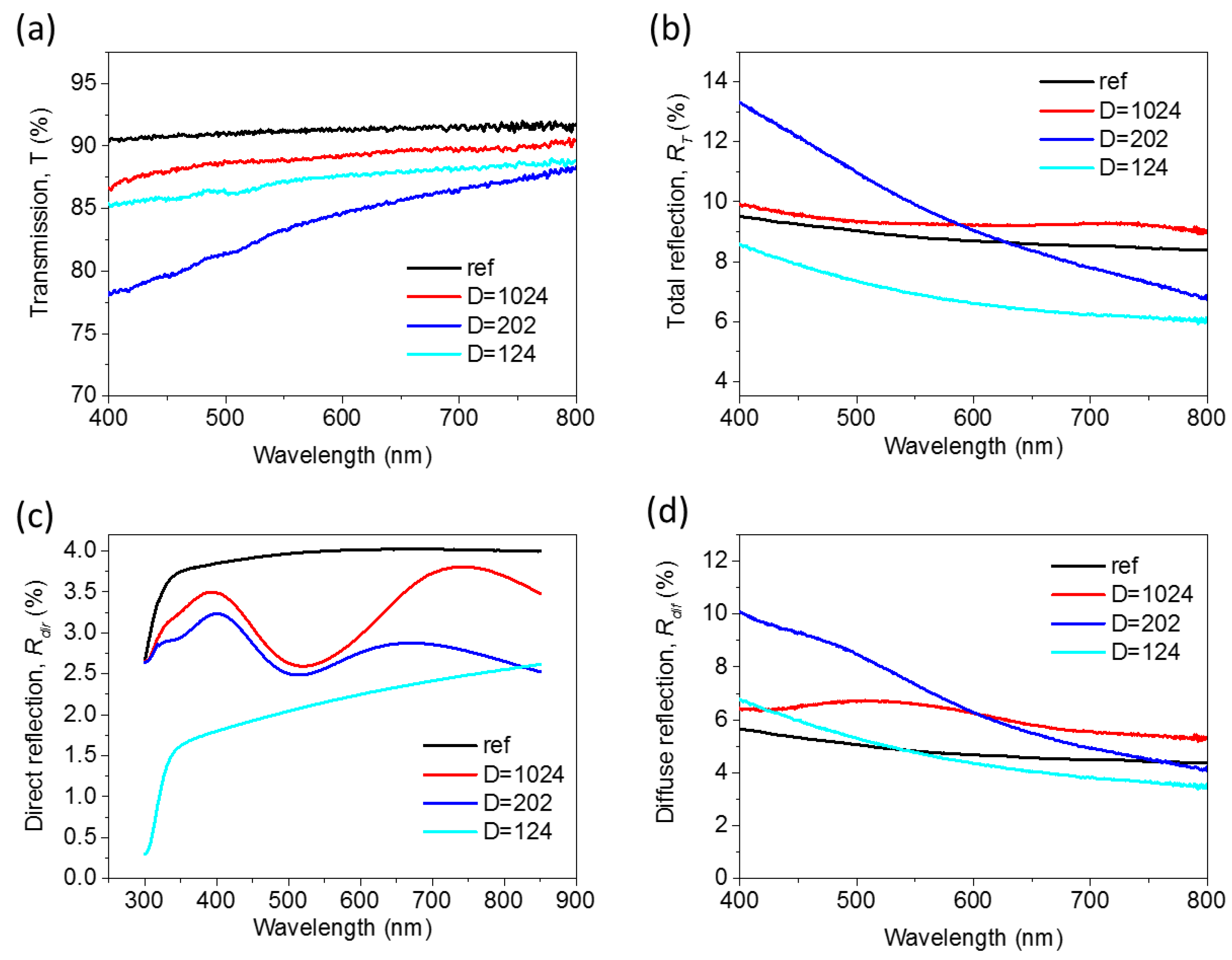 Nanomaterials 07 00437 g005