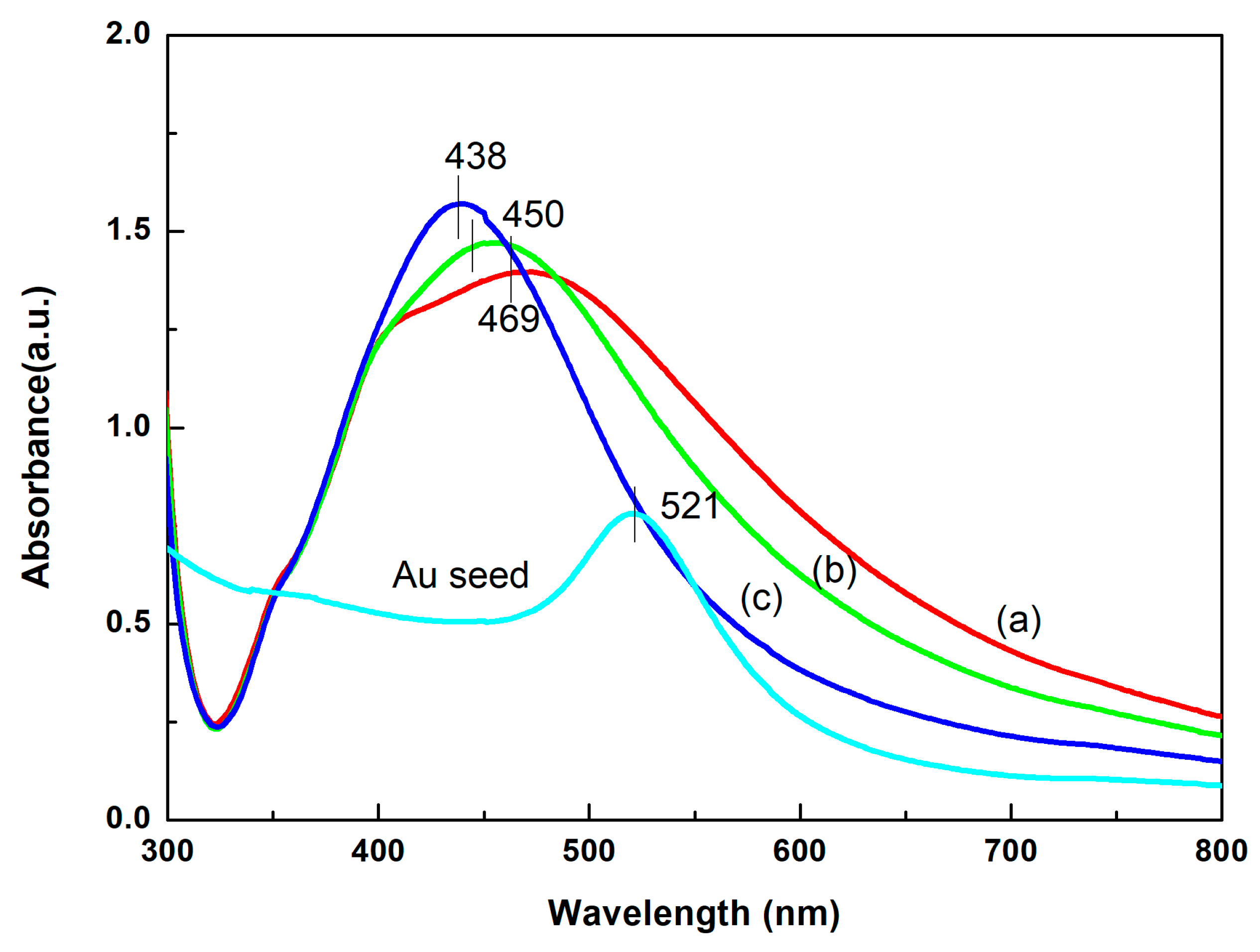 Nanomaterials 08 00094 g002