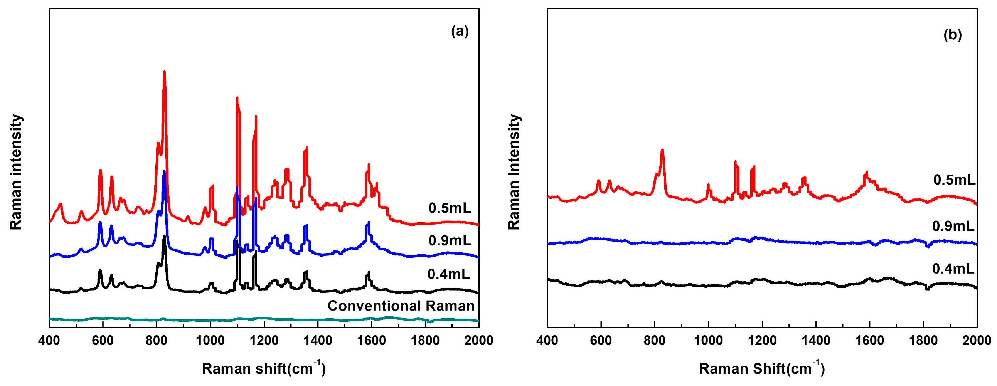 Nanomaterials 08 00094 g004
