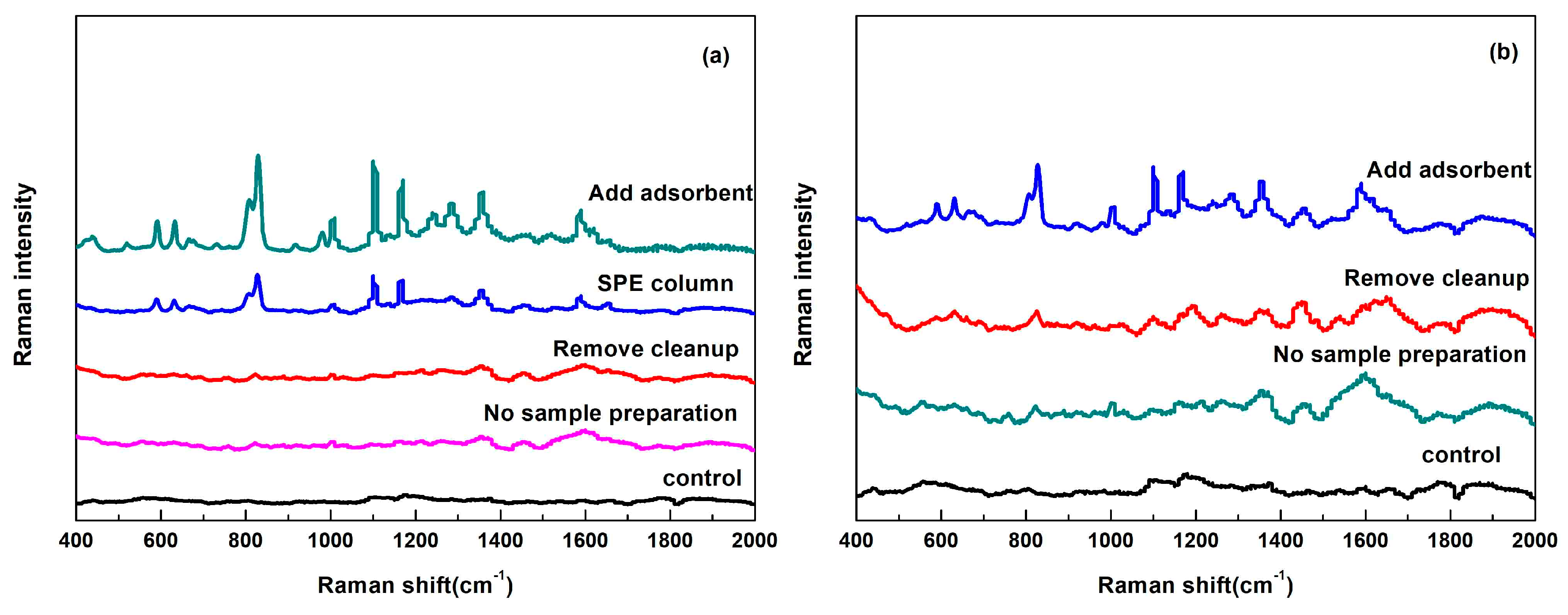 Nanomaterials 08 00094 g006