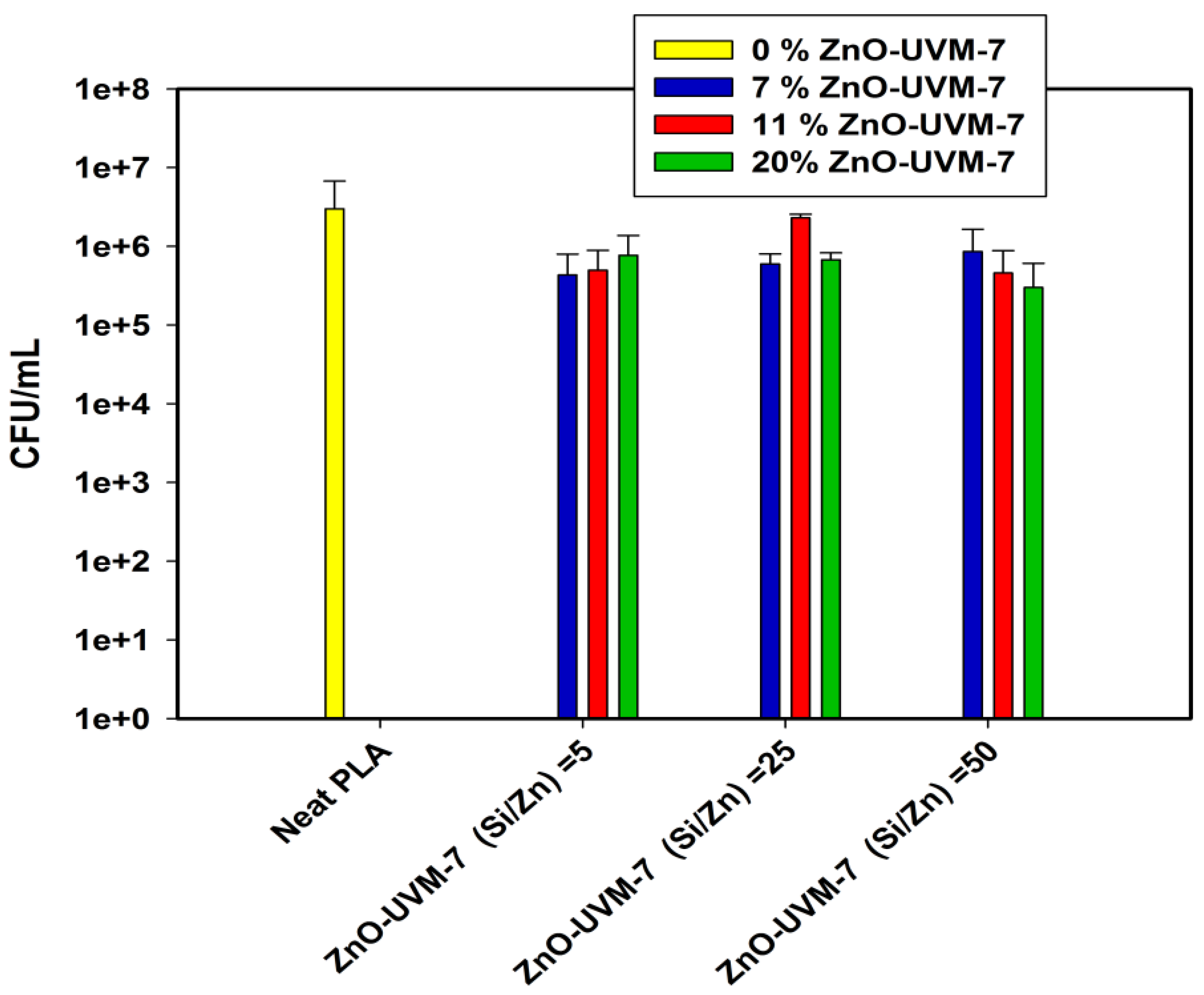 Nanomaterials 08 00129 g005