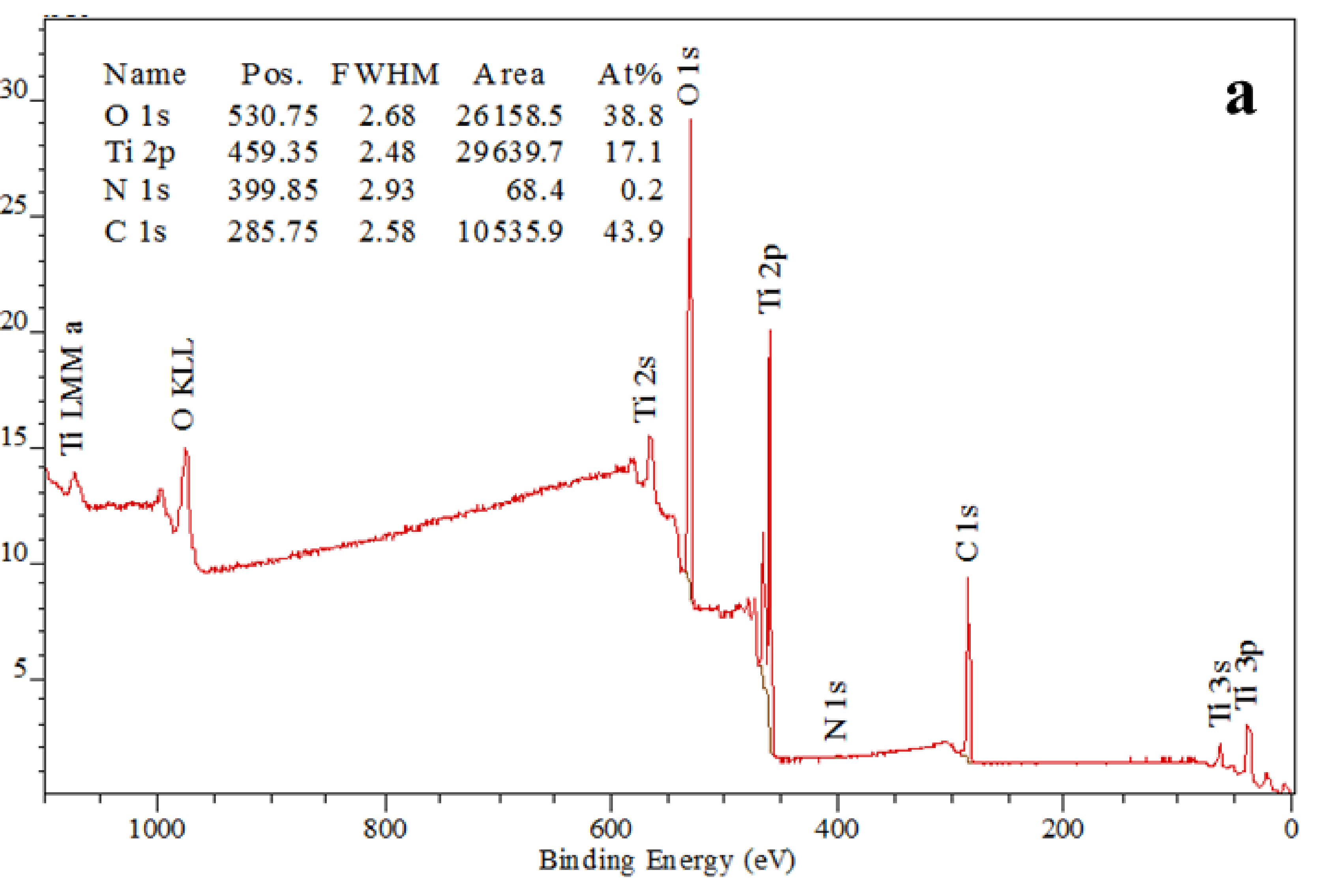 Nanomaterials 08 00198 g005a
