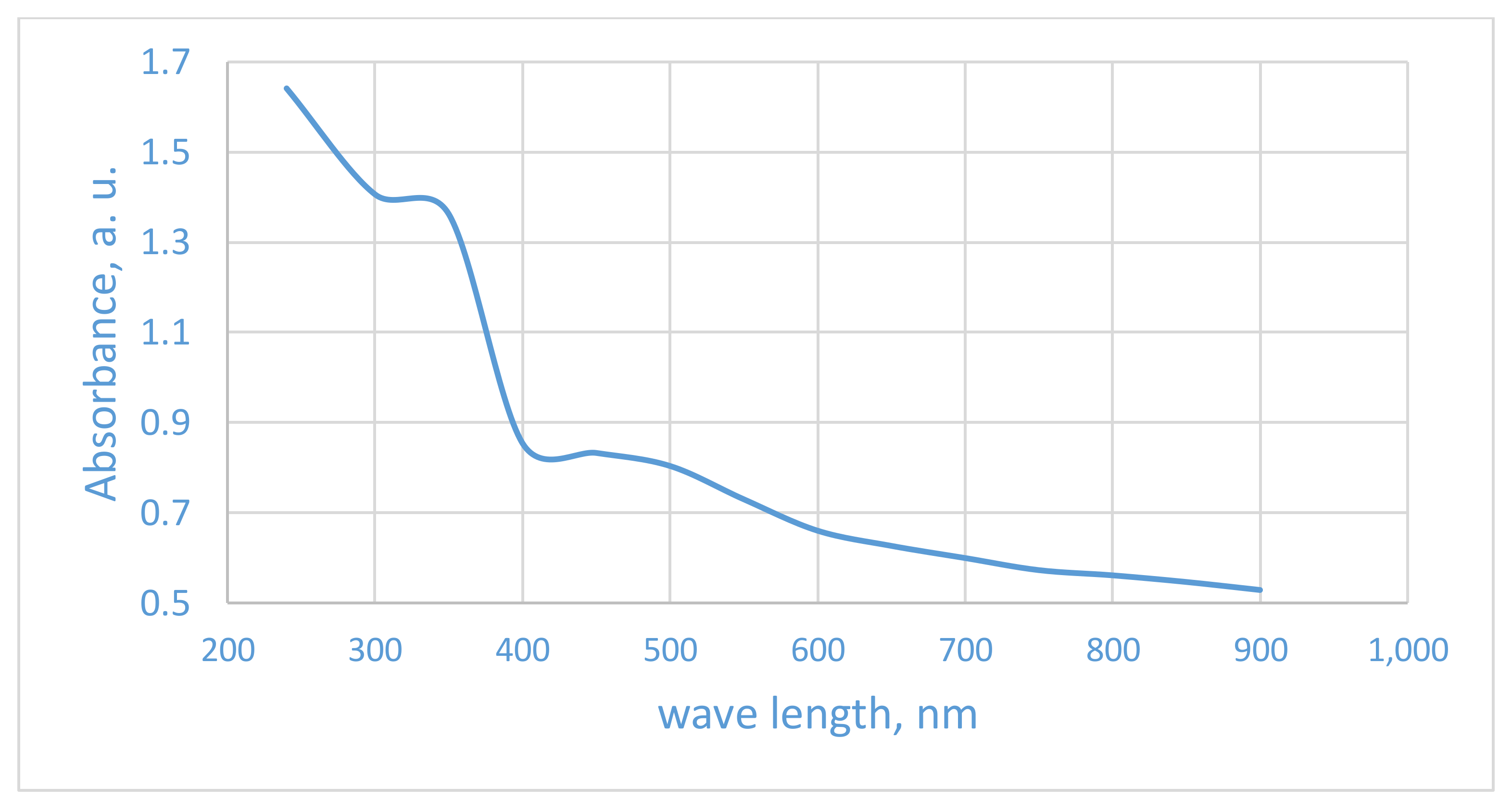 Nanomaterials 08 00198 g008