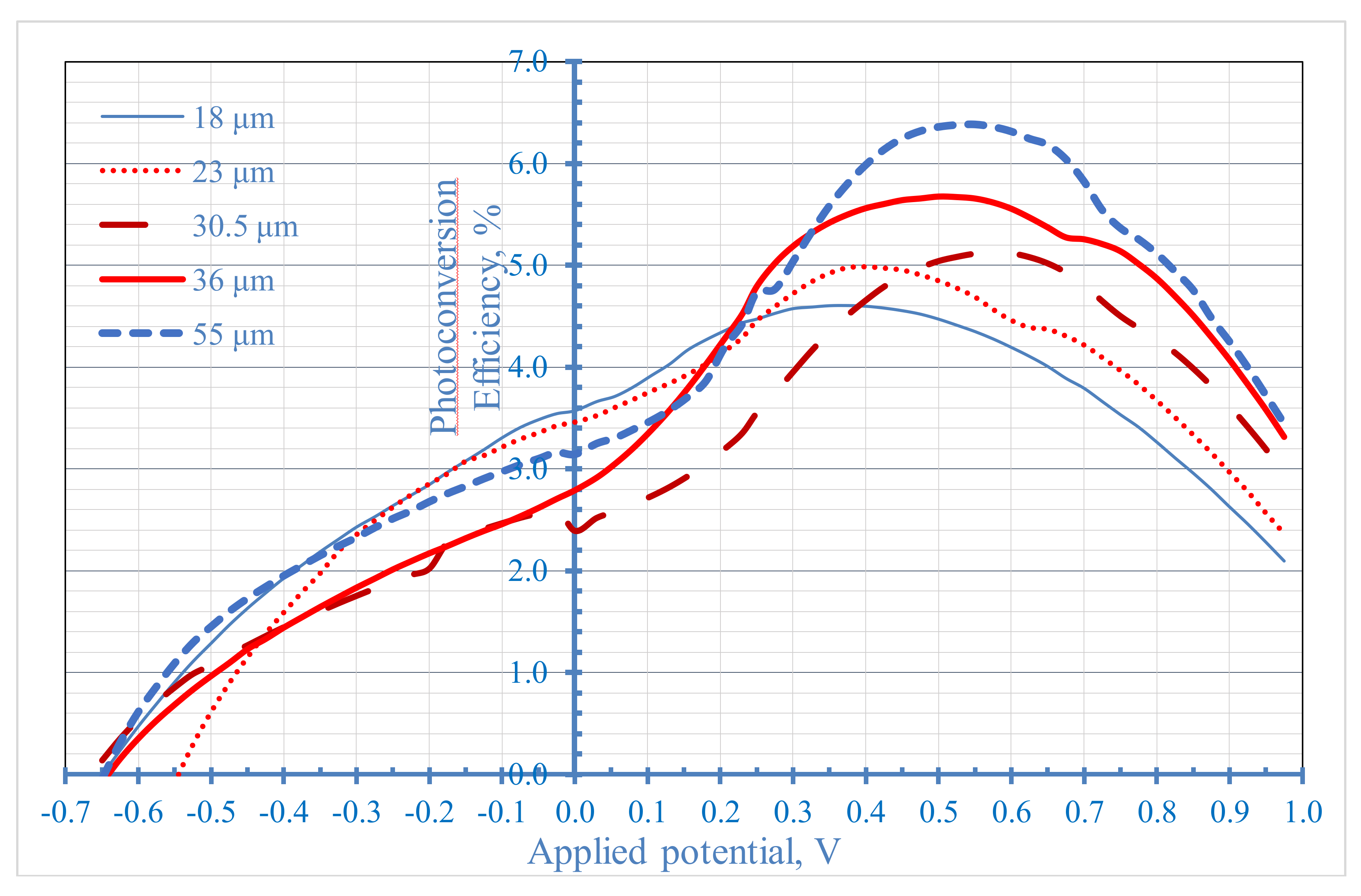 Nanomaterials 08 00198 g012