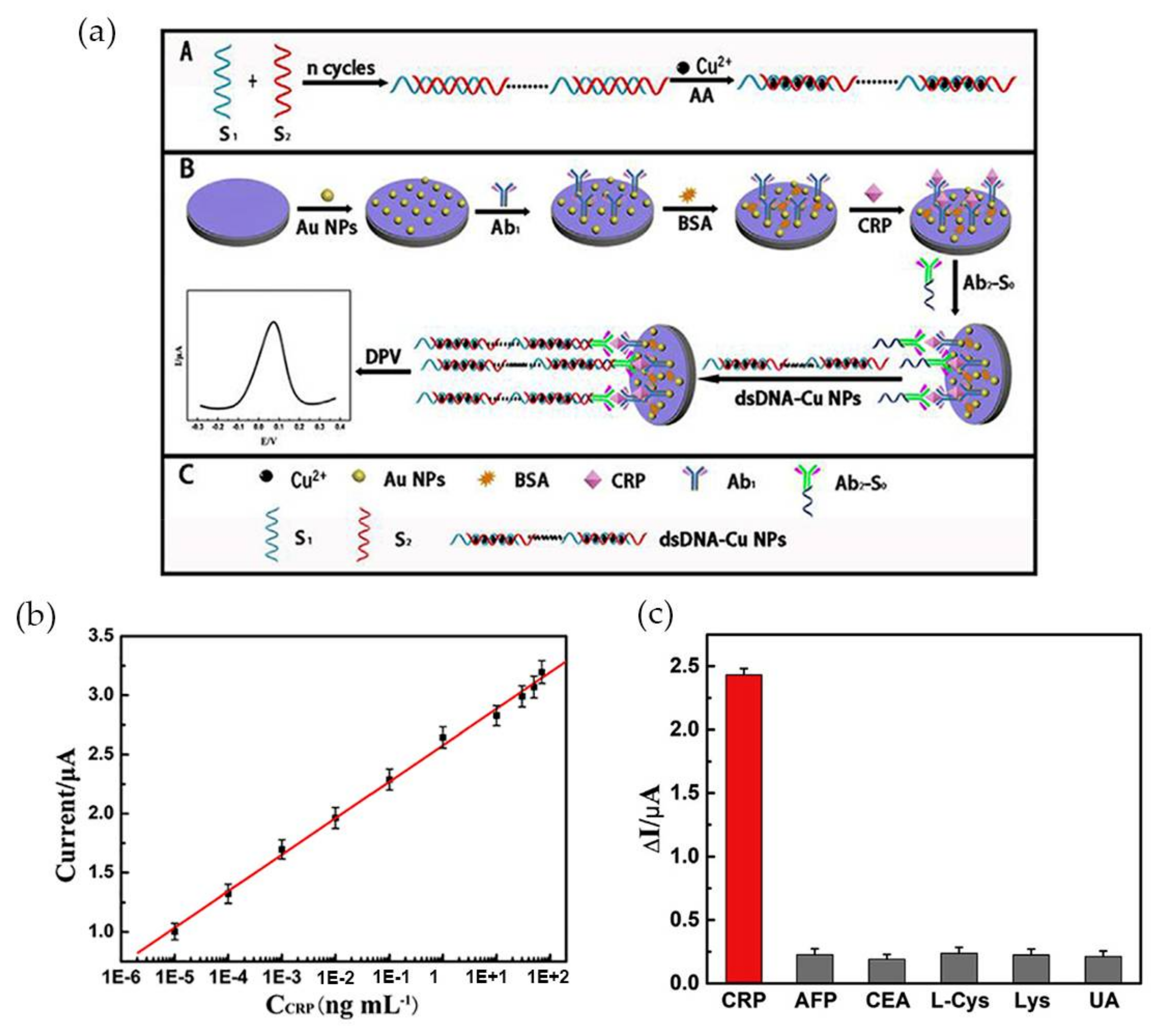 Nanomaterials 08 00200 g006