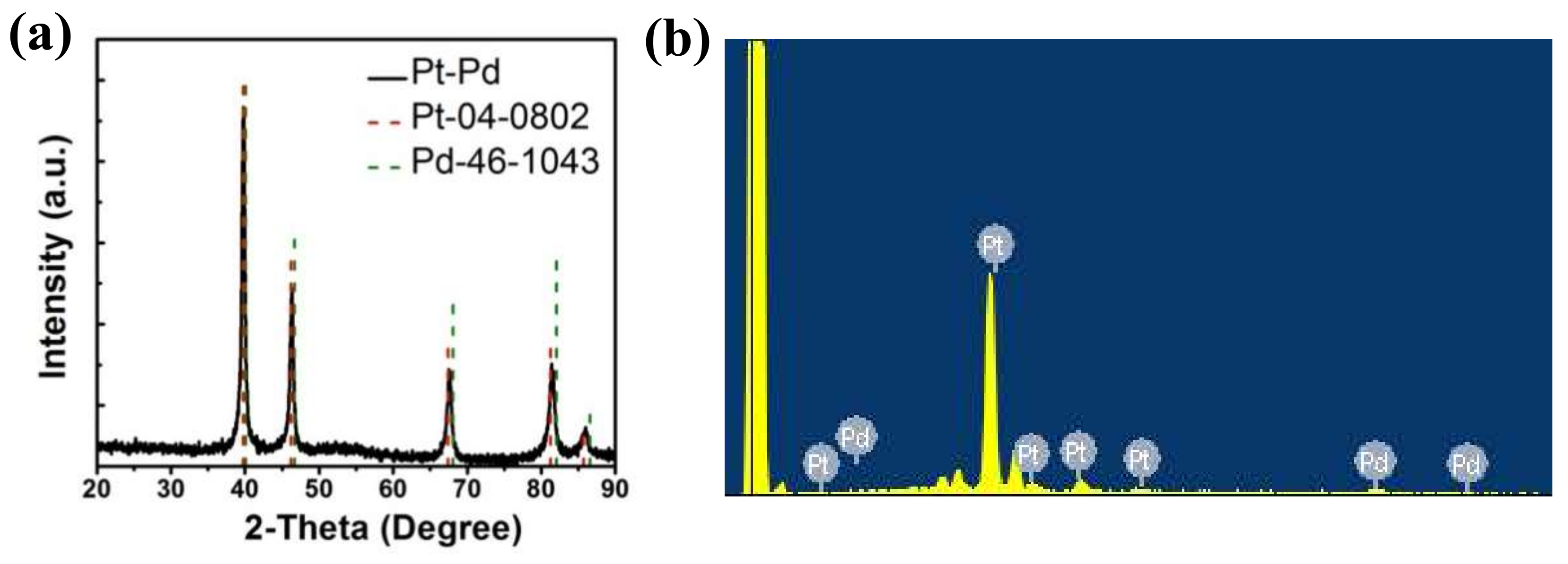 Nanomaterials 08 00208 g002