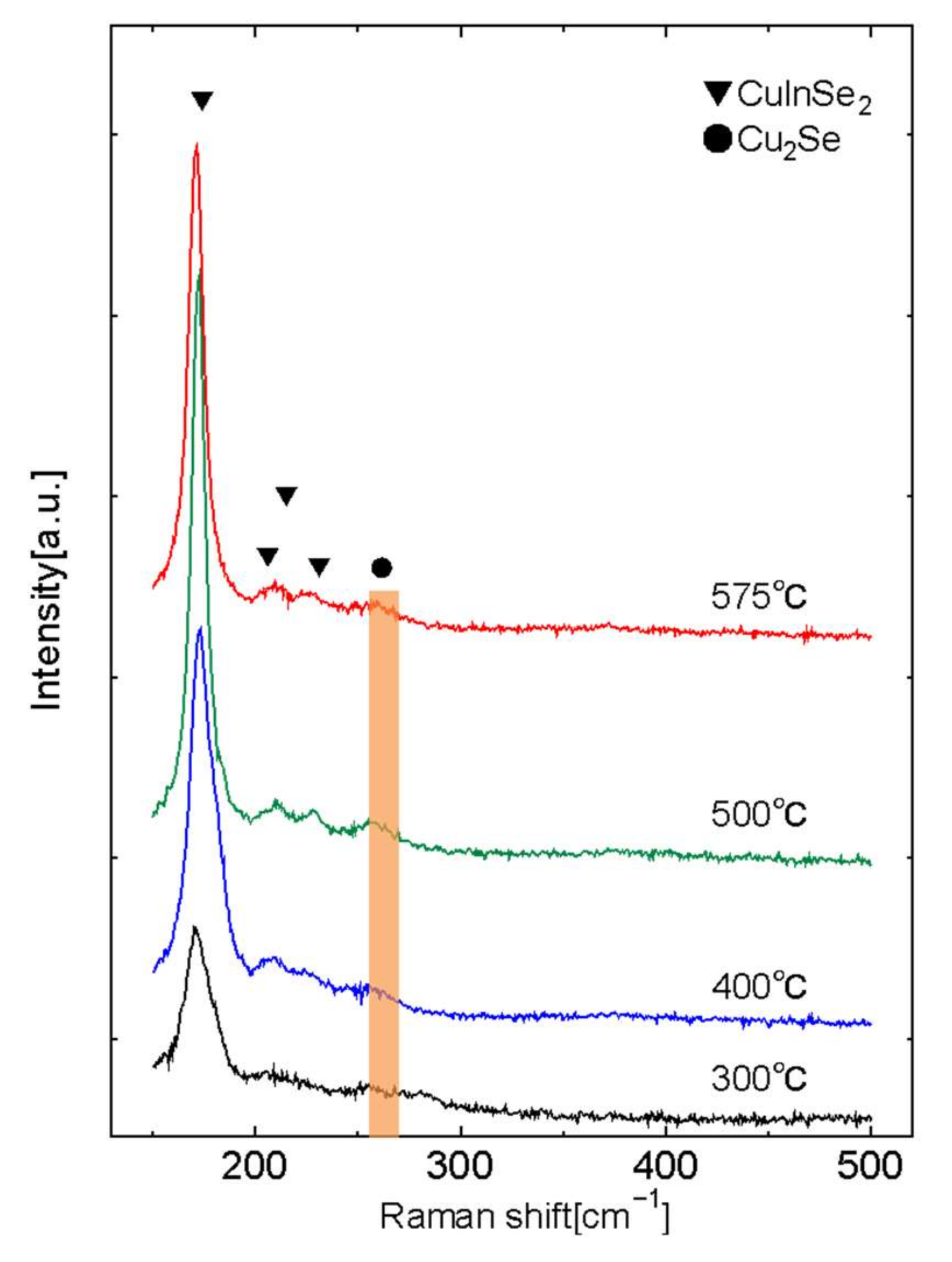 Nanomaterials 08 00221 g006