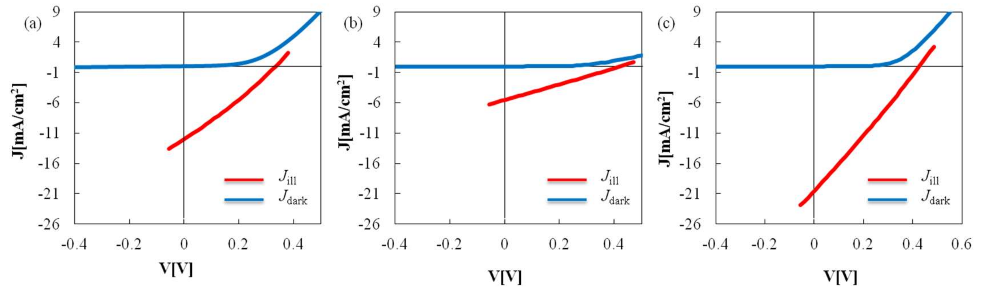 Nanomaterials 08 00221 g007
