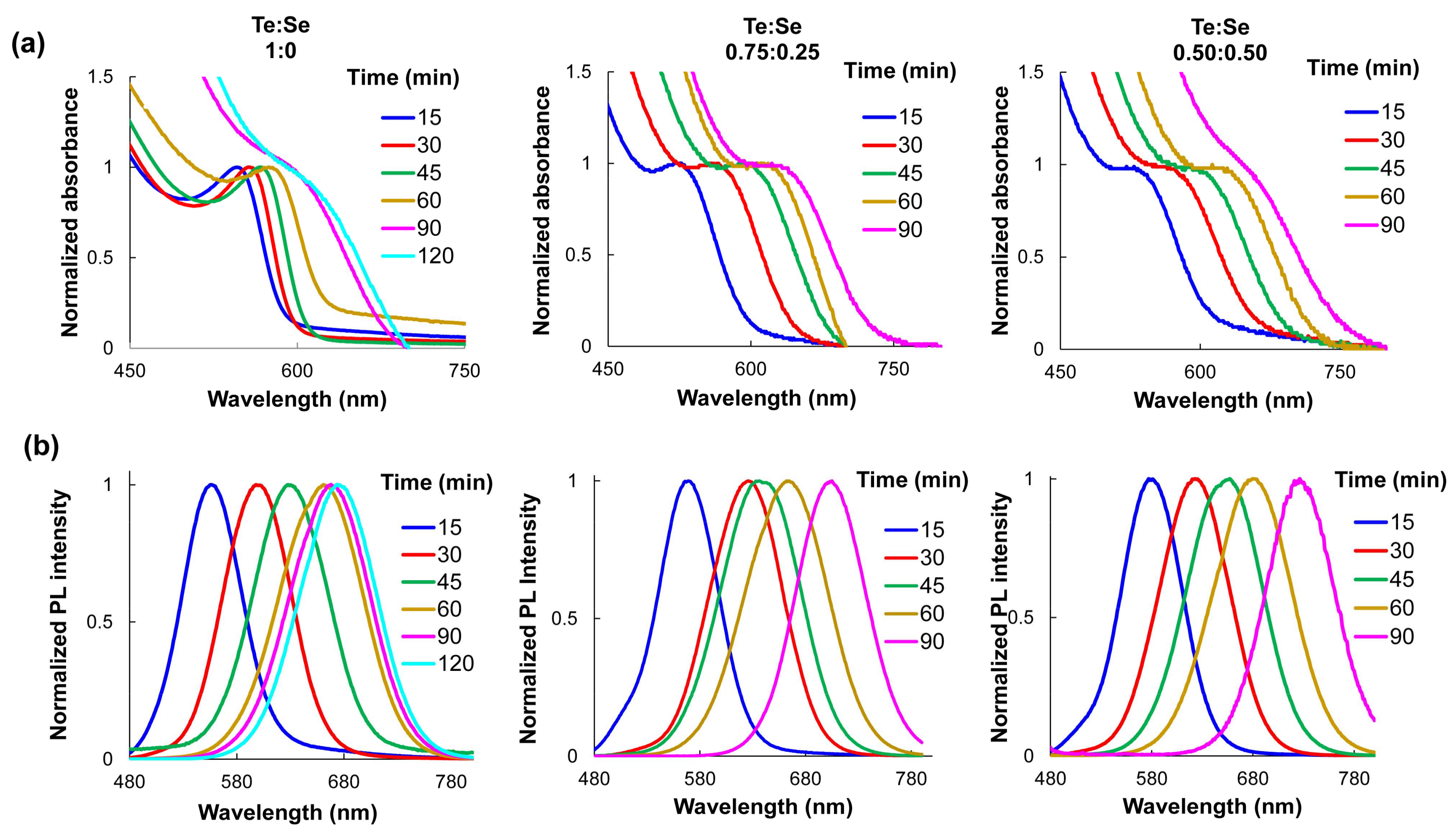 Nanomaterials 08 00231 g001