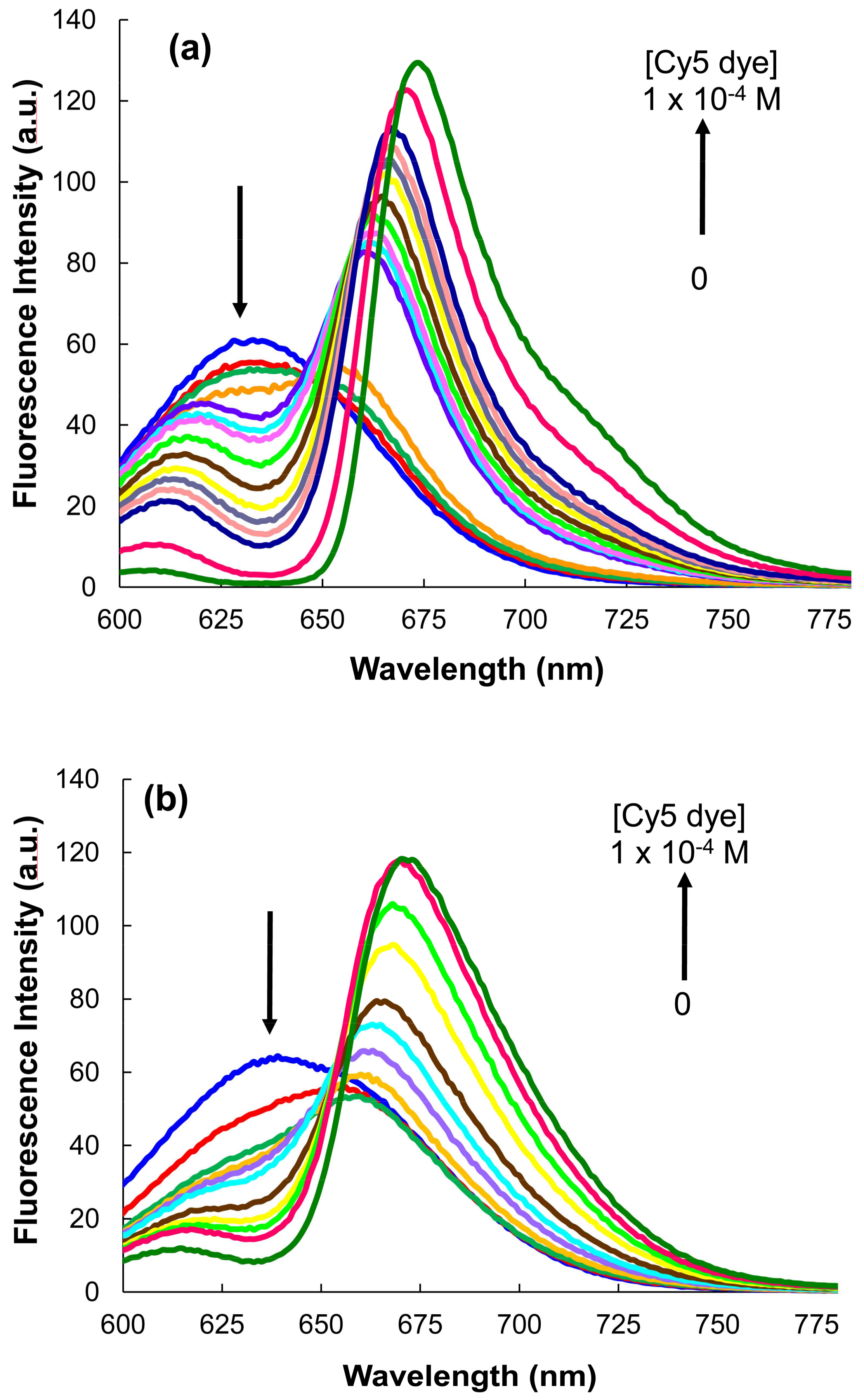 Nanomaterials 08 00231 g007