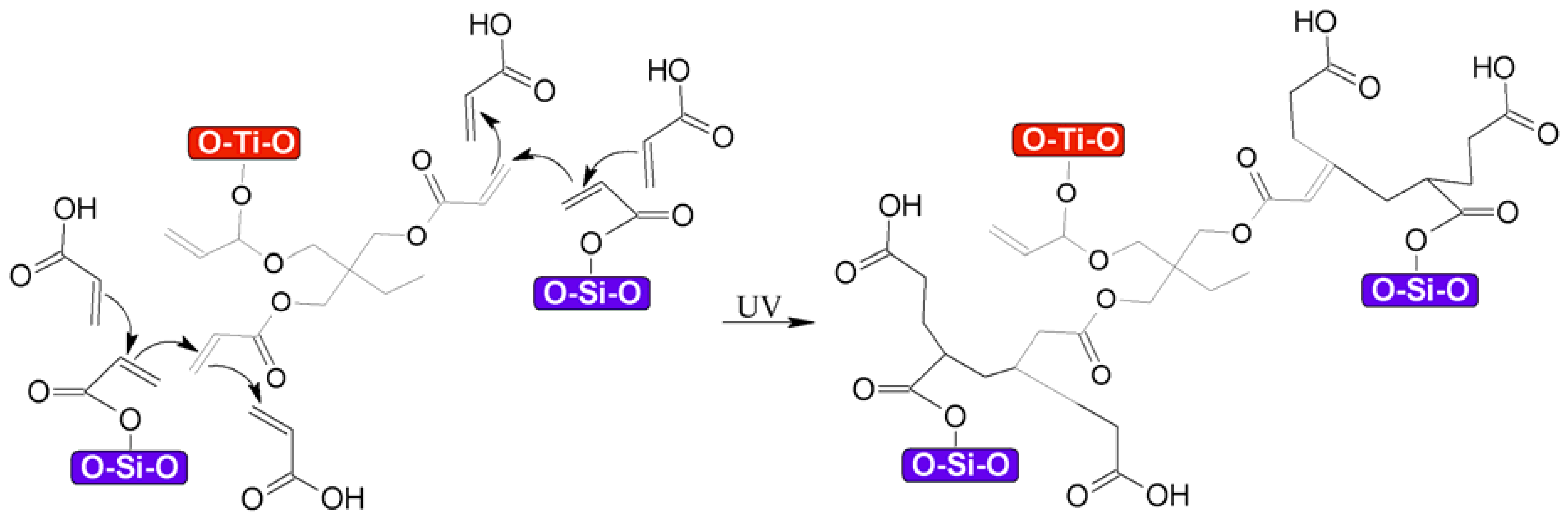 Nanomaterials 08 00369 g012 Nanomaterials 08 00369 g012