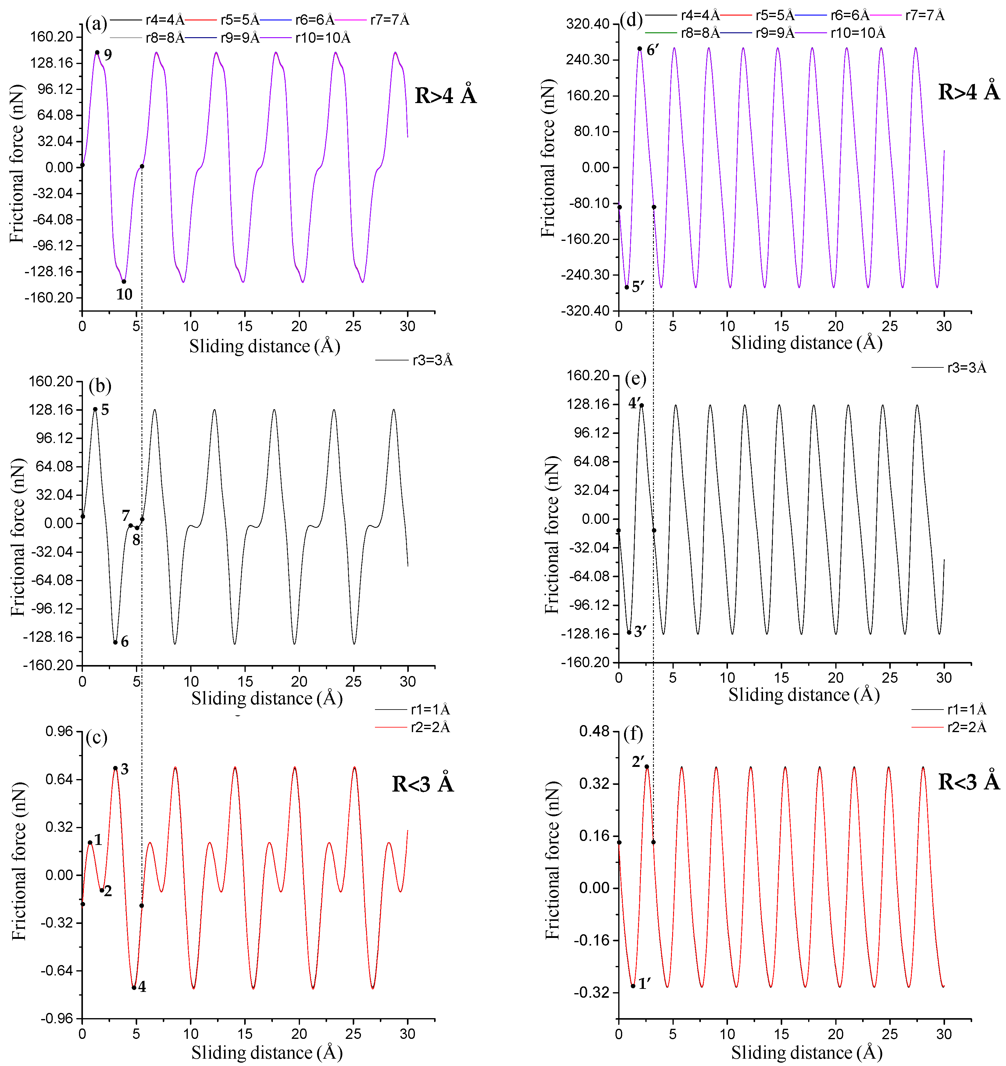 Nanomaterials 08 00387 g003