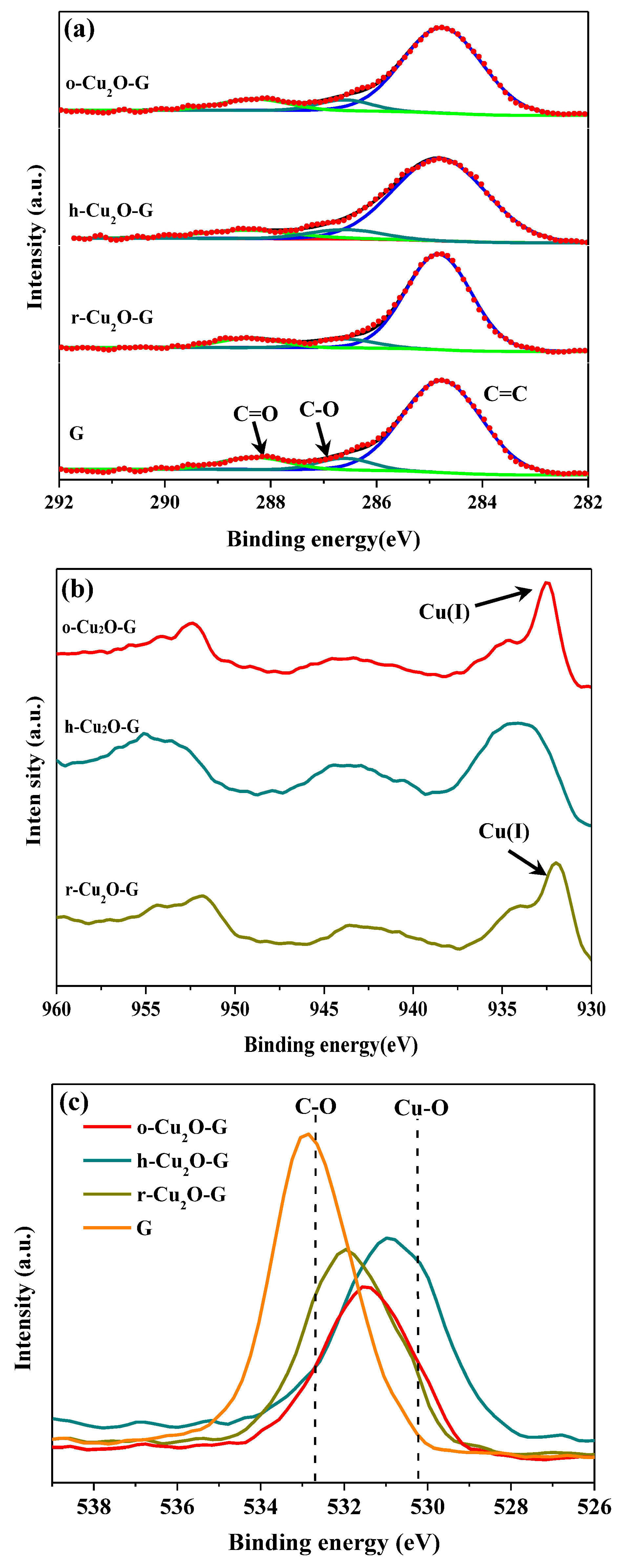 Nanomaterials 08 00423 g004