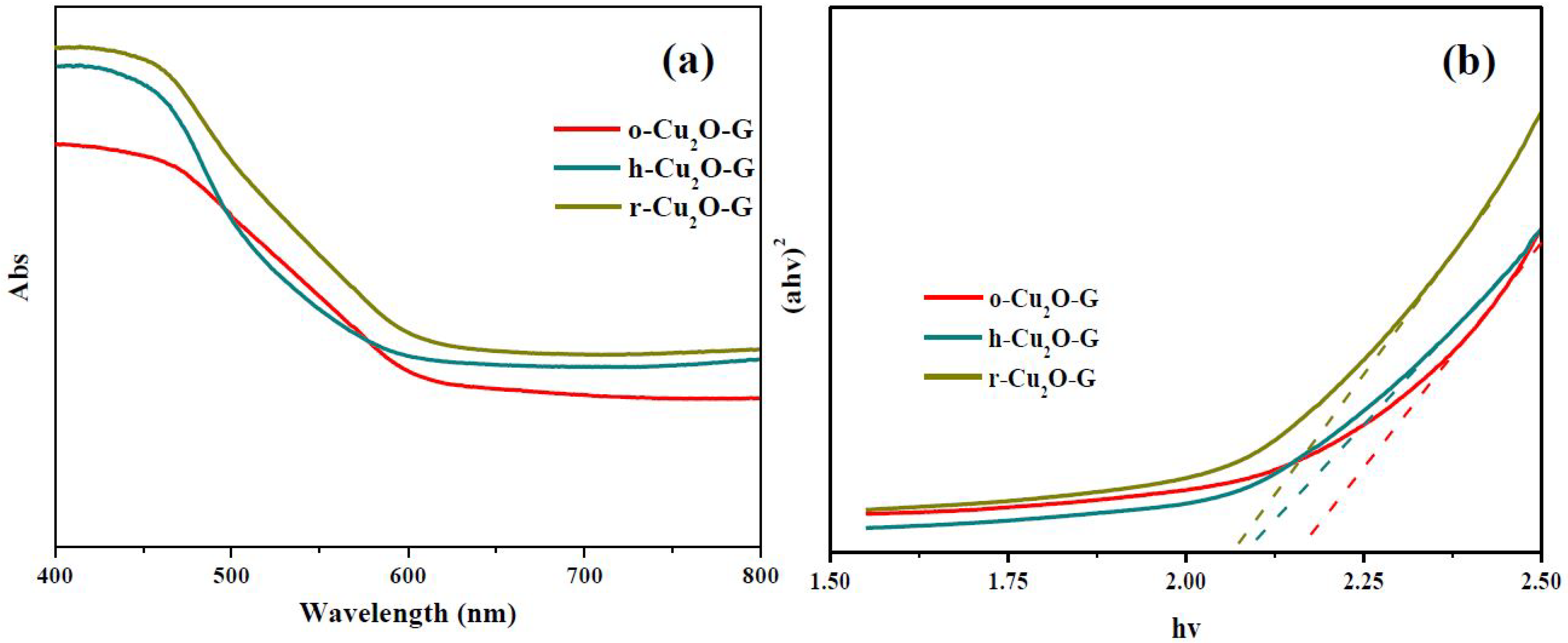 Nanomaterials 08 00423 g005