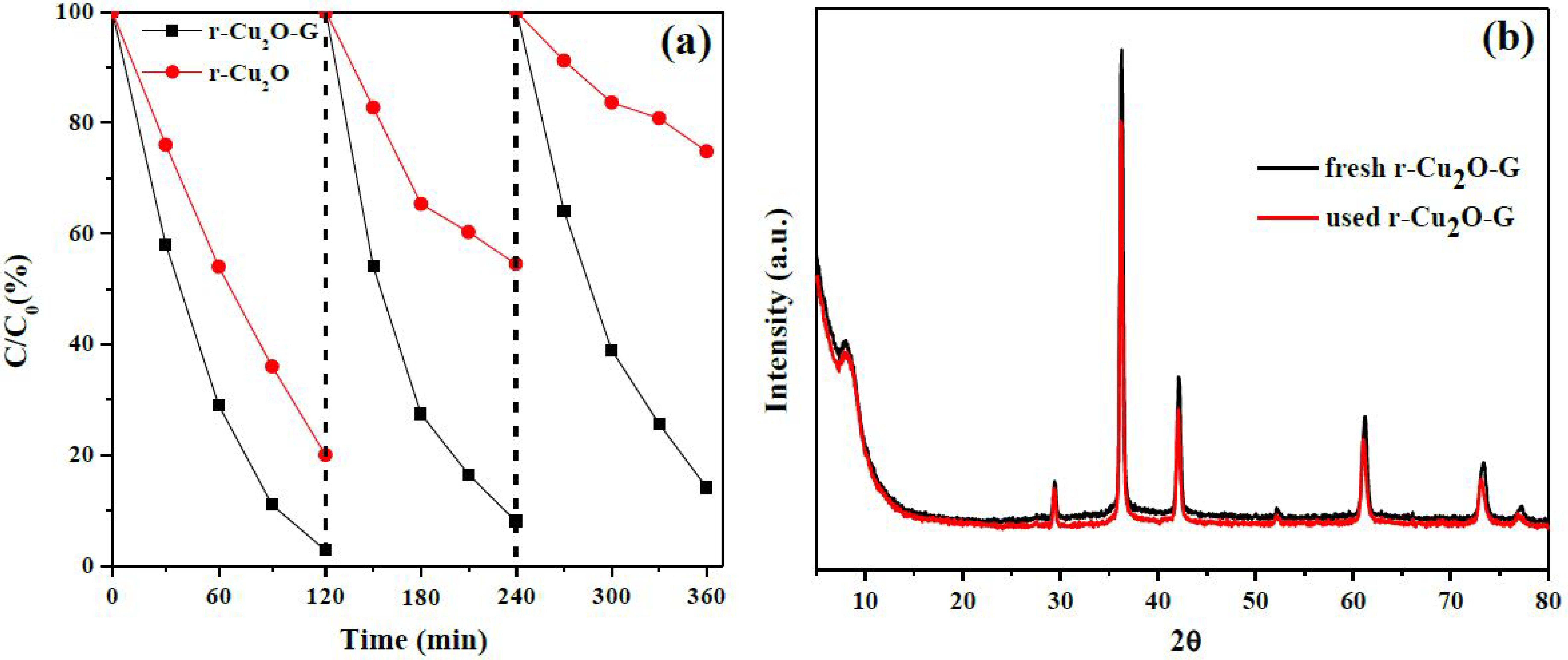 Nanomaterials 08 00423 g007