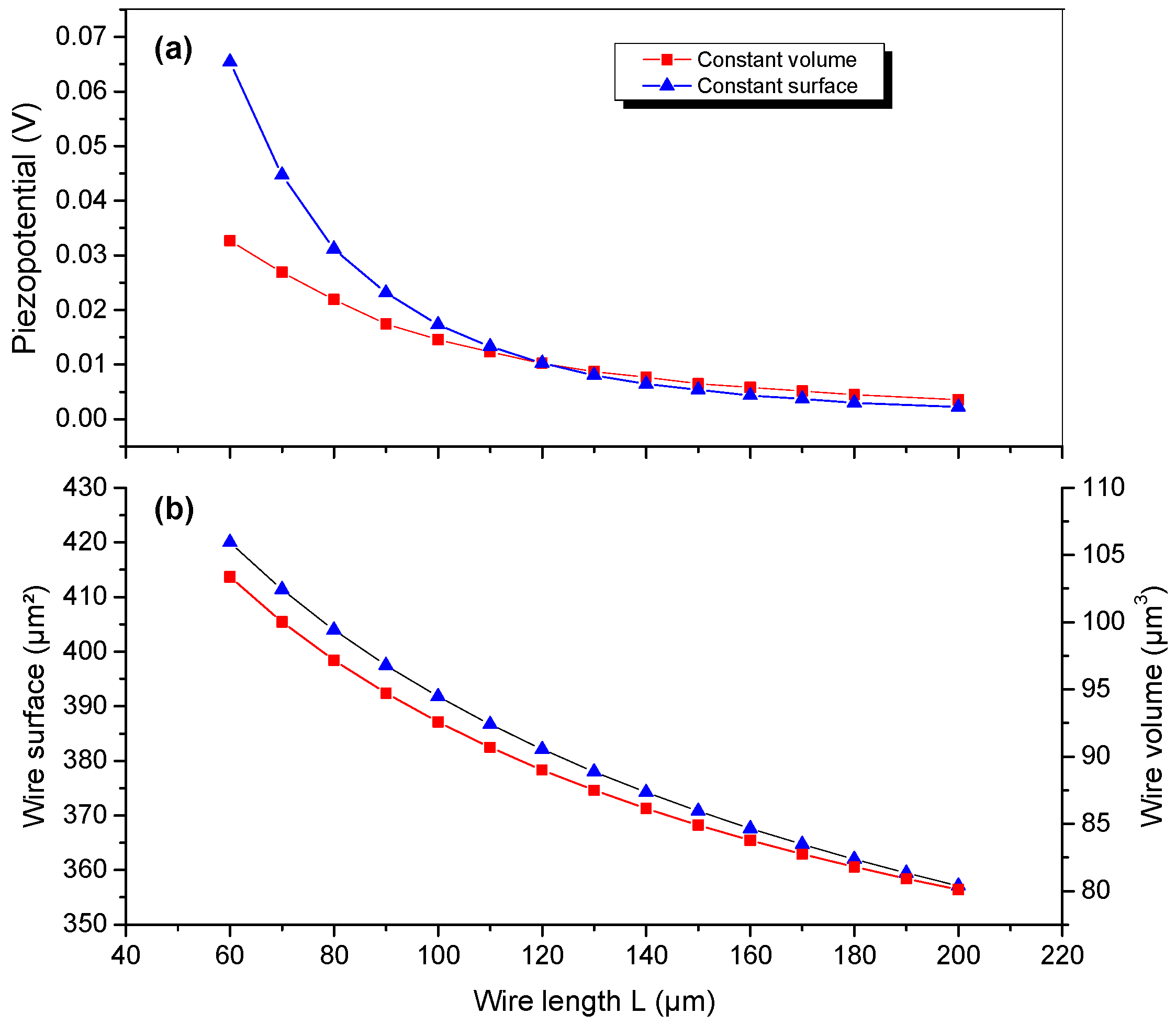 Nanomaterials 08 00426 g006
