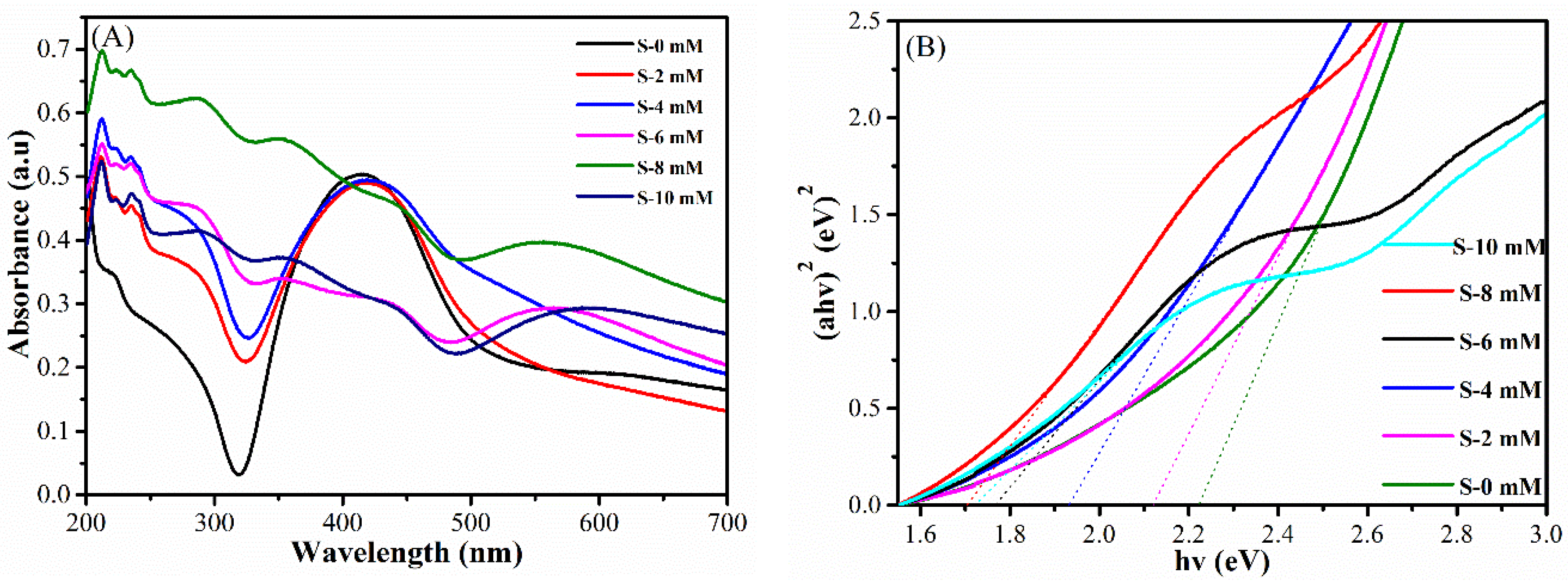 Nanomaterials 08 00444 g006