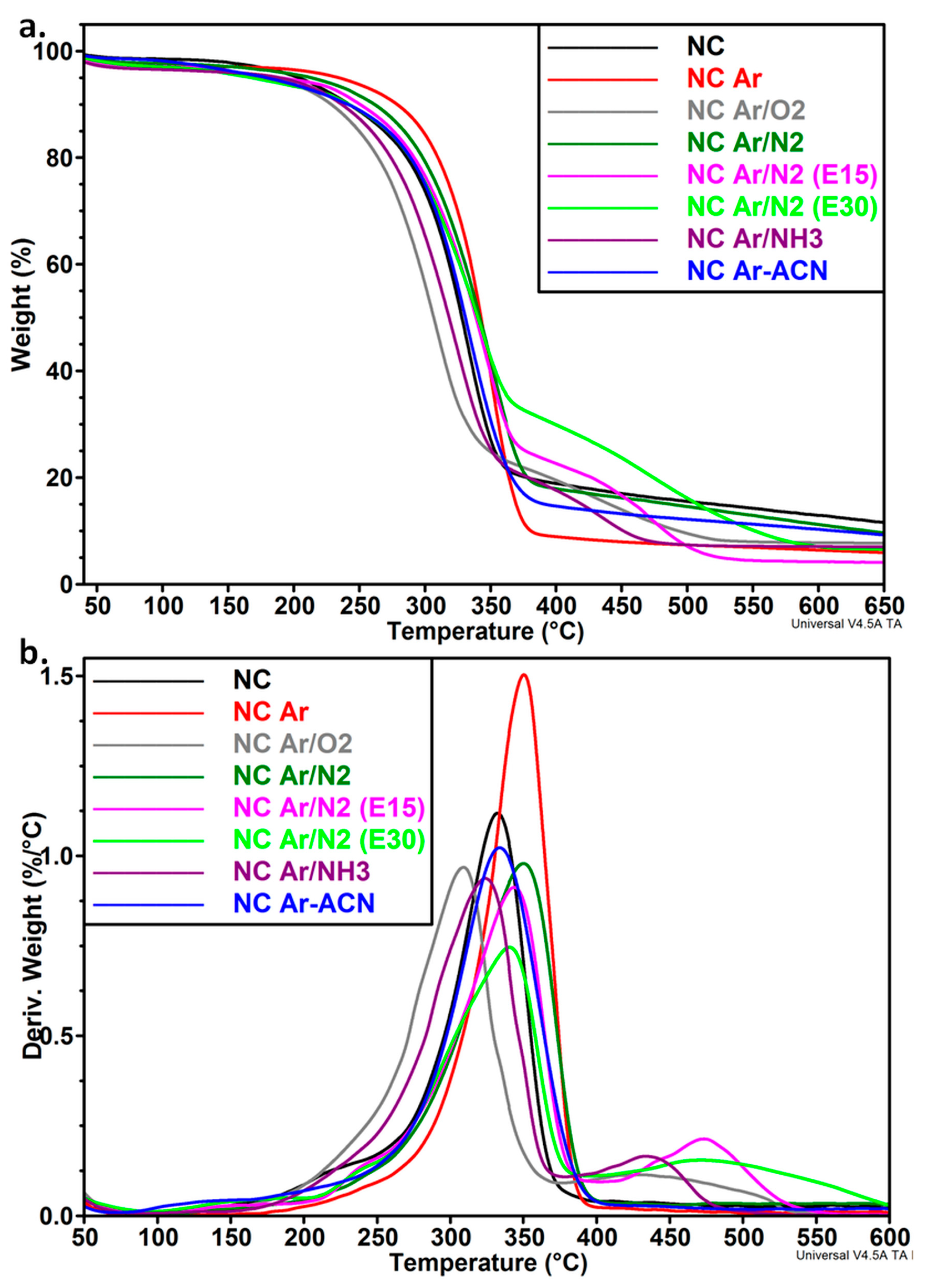 Nanomaterials 08 00467 g006