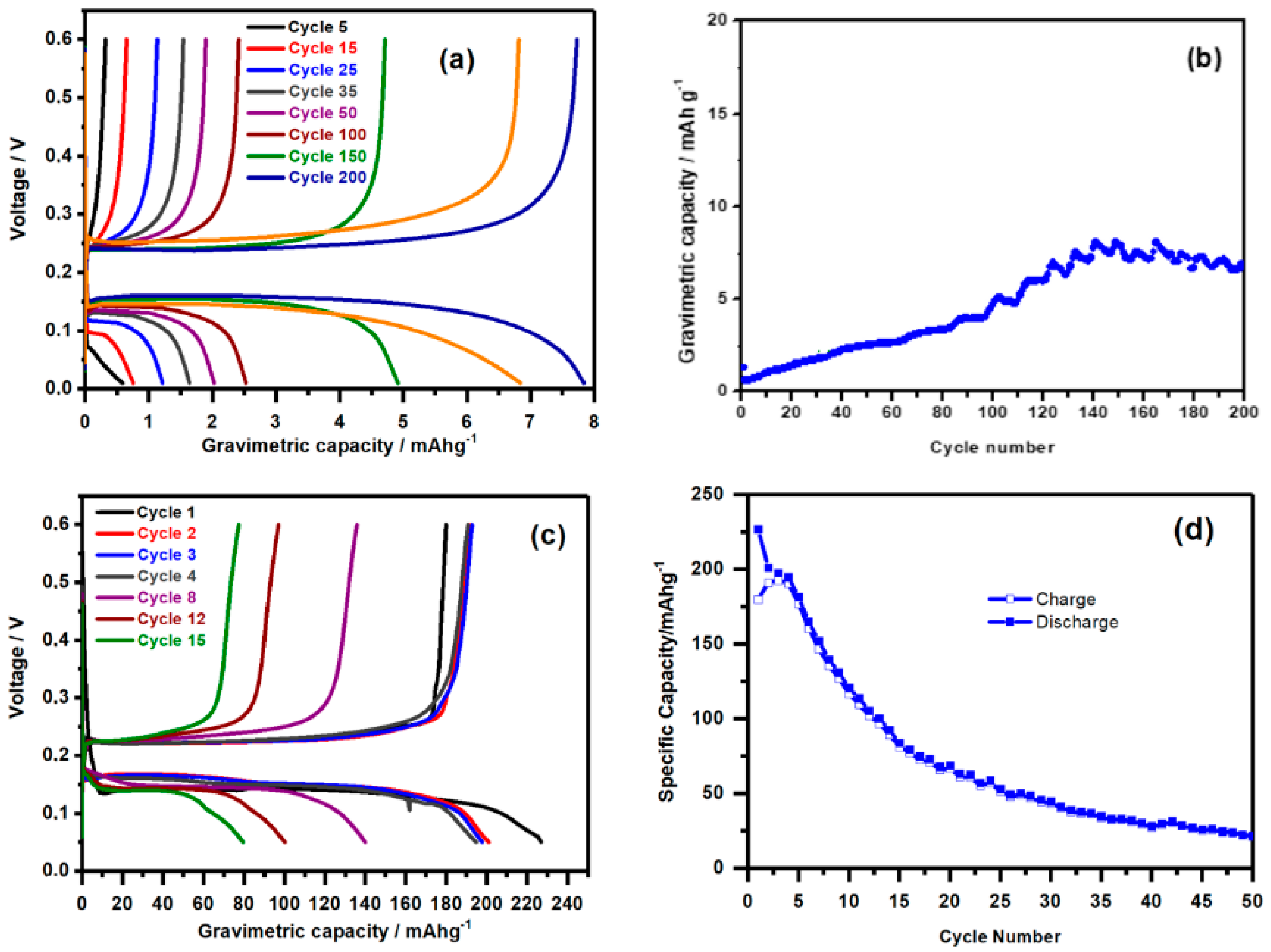 Nanomaterials 08 00501 g003 Nanomaterials 08 00501 g003