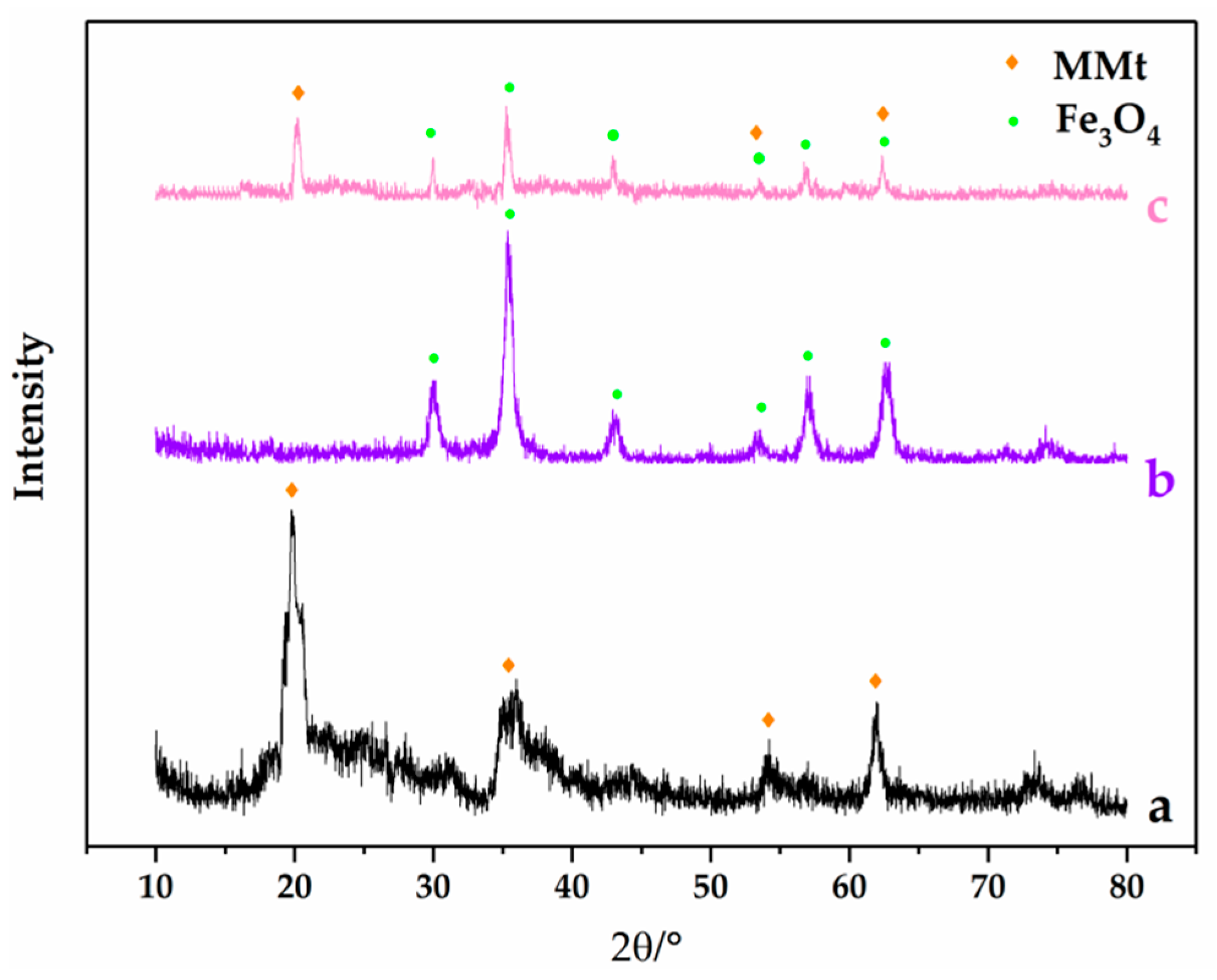 Nanomaterials 08 00537 g002