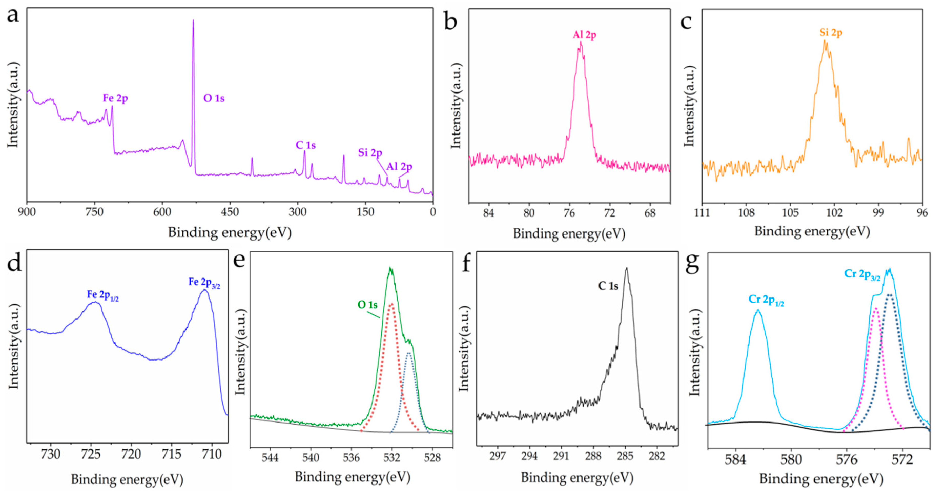 Nanomaterials 08 00537 g004