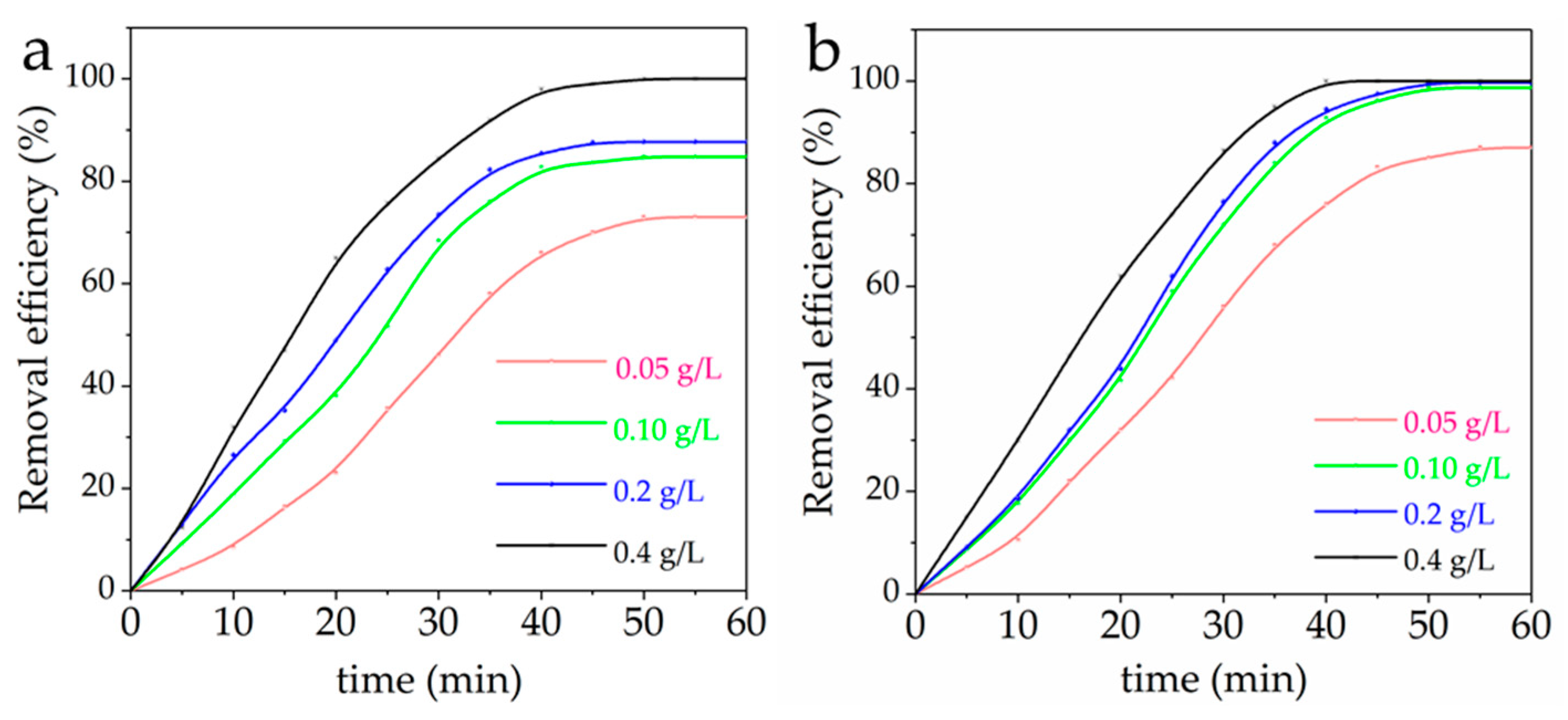 Nanomaterials 08 00537 g008