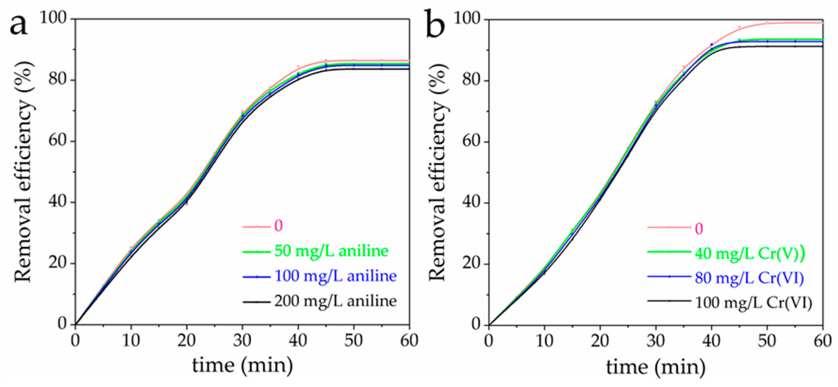 Nanomaterials 08 00537 g009