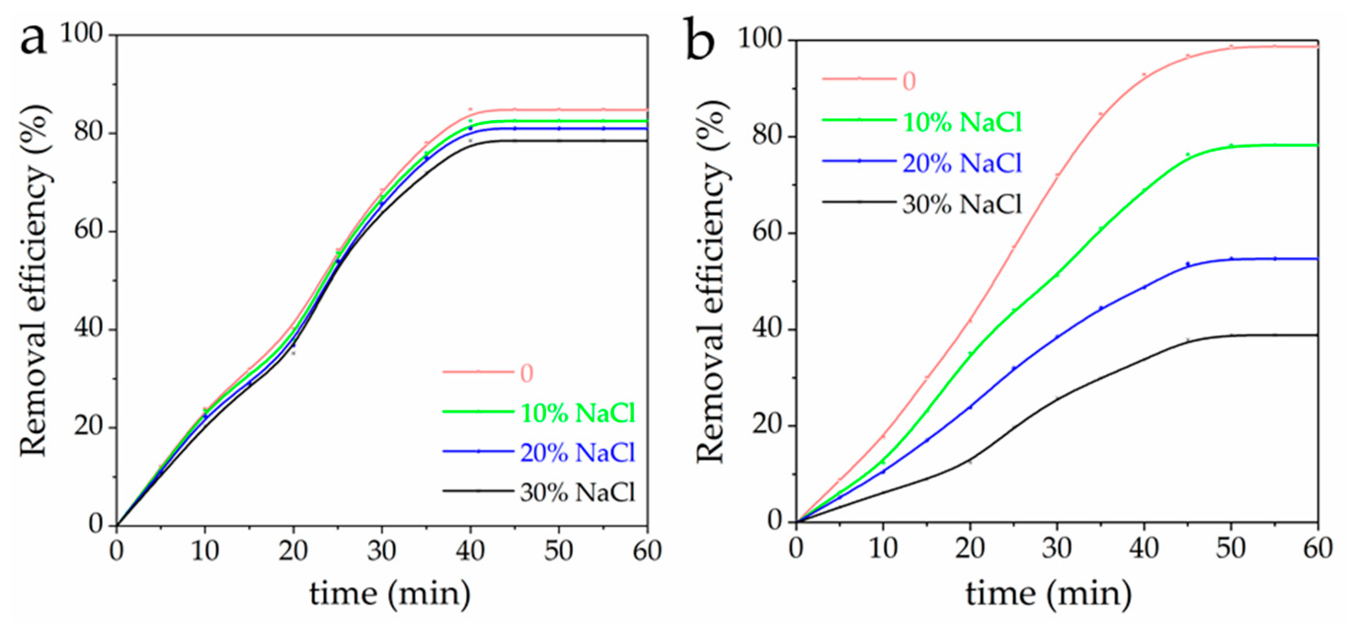 Nanomaterials 08 00537 g010